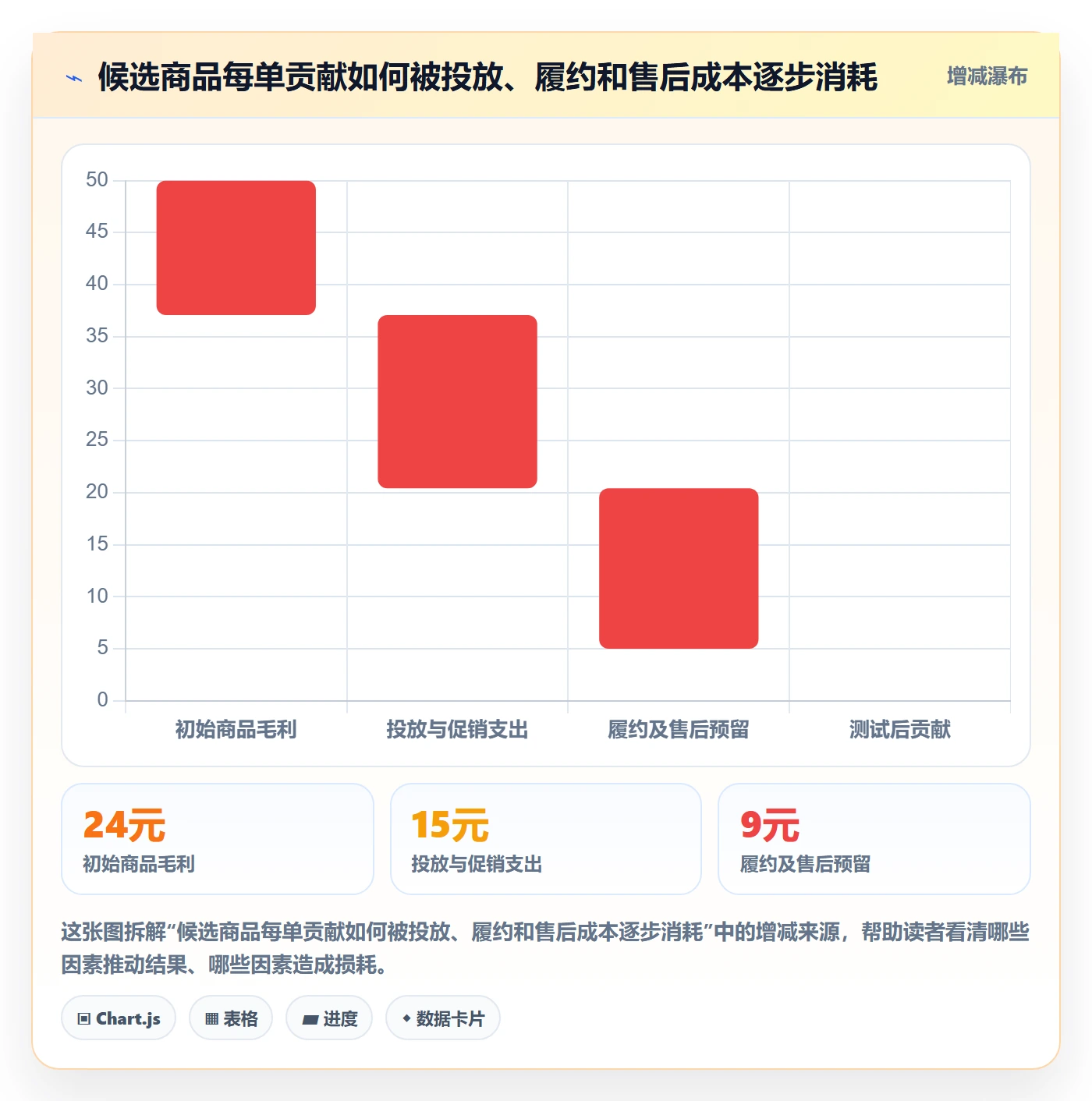 电商数据查询网站运营框架:把商品热度纳入进阶玩法