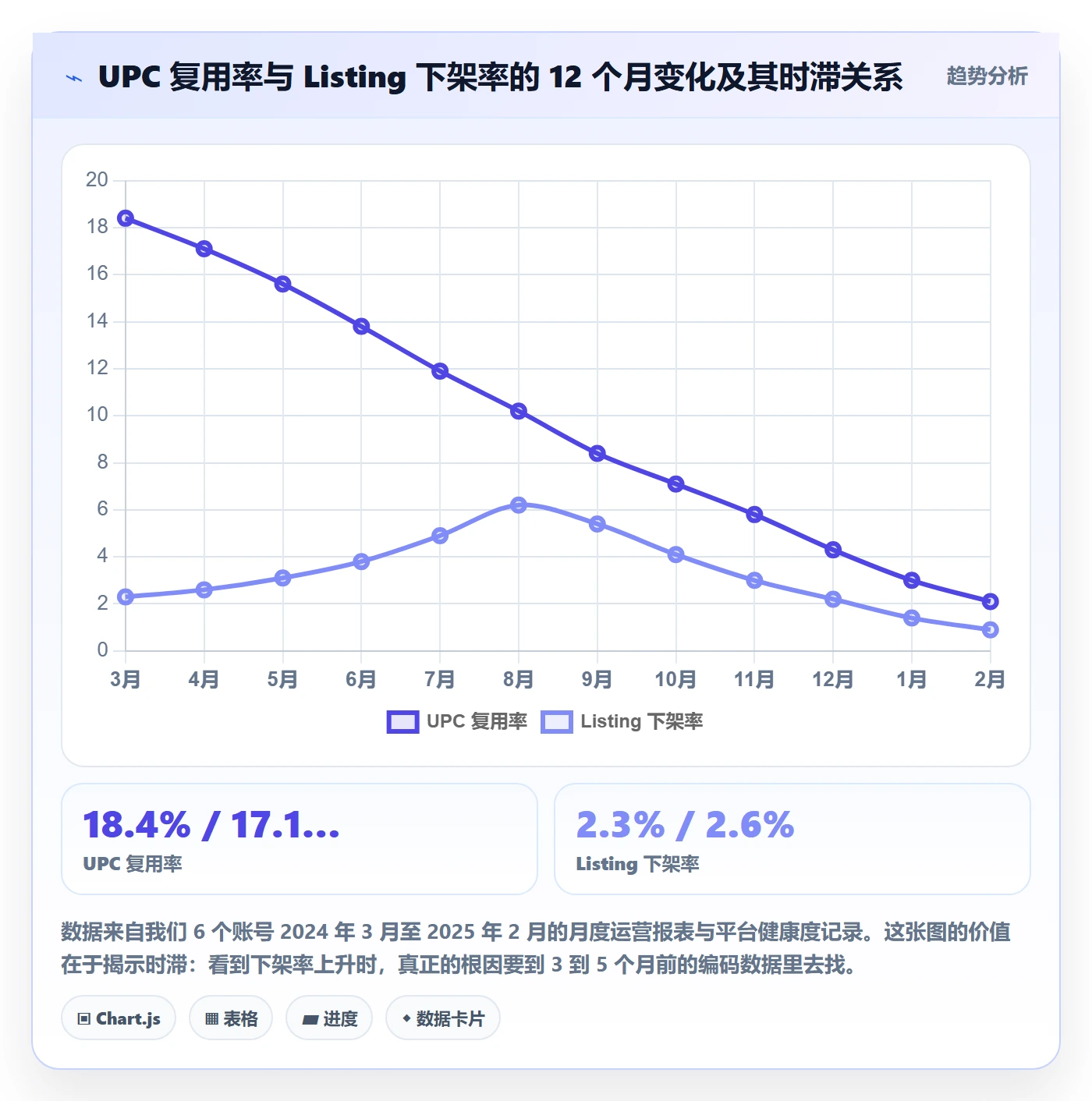 UPC码数据方法：用商品绑定支撑本地化运营判断