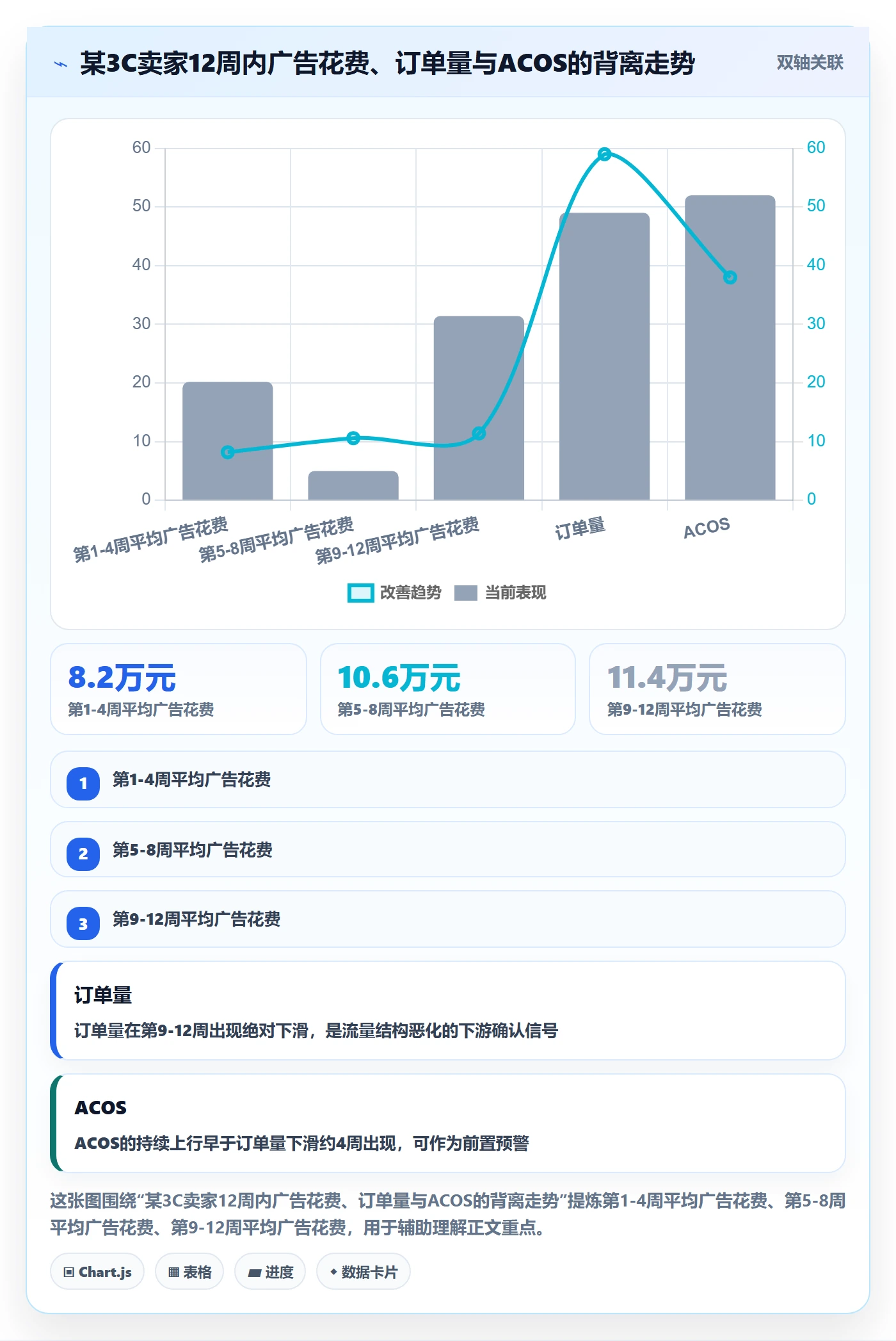 跨境电商运营运营框架：把流量获取纳入风险排查