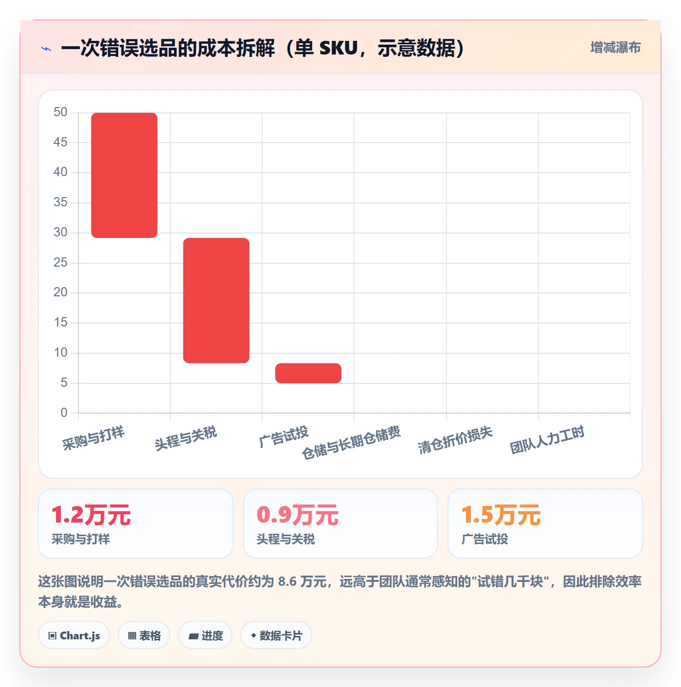 亚马逊软件决策指南:用增长策略判断选品工具方案