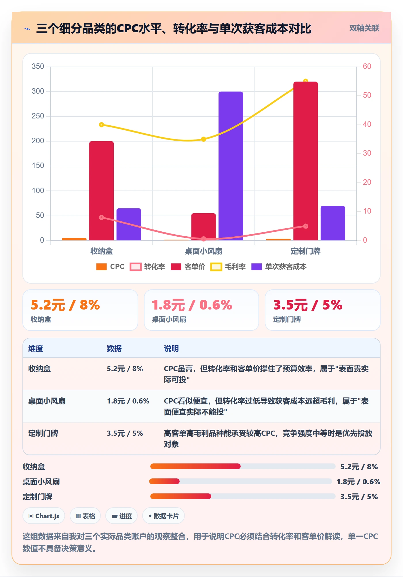 商品分析选择标准：竞争强度维度如何评估广告投放