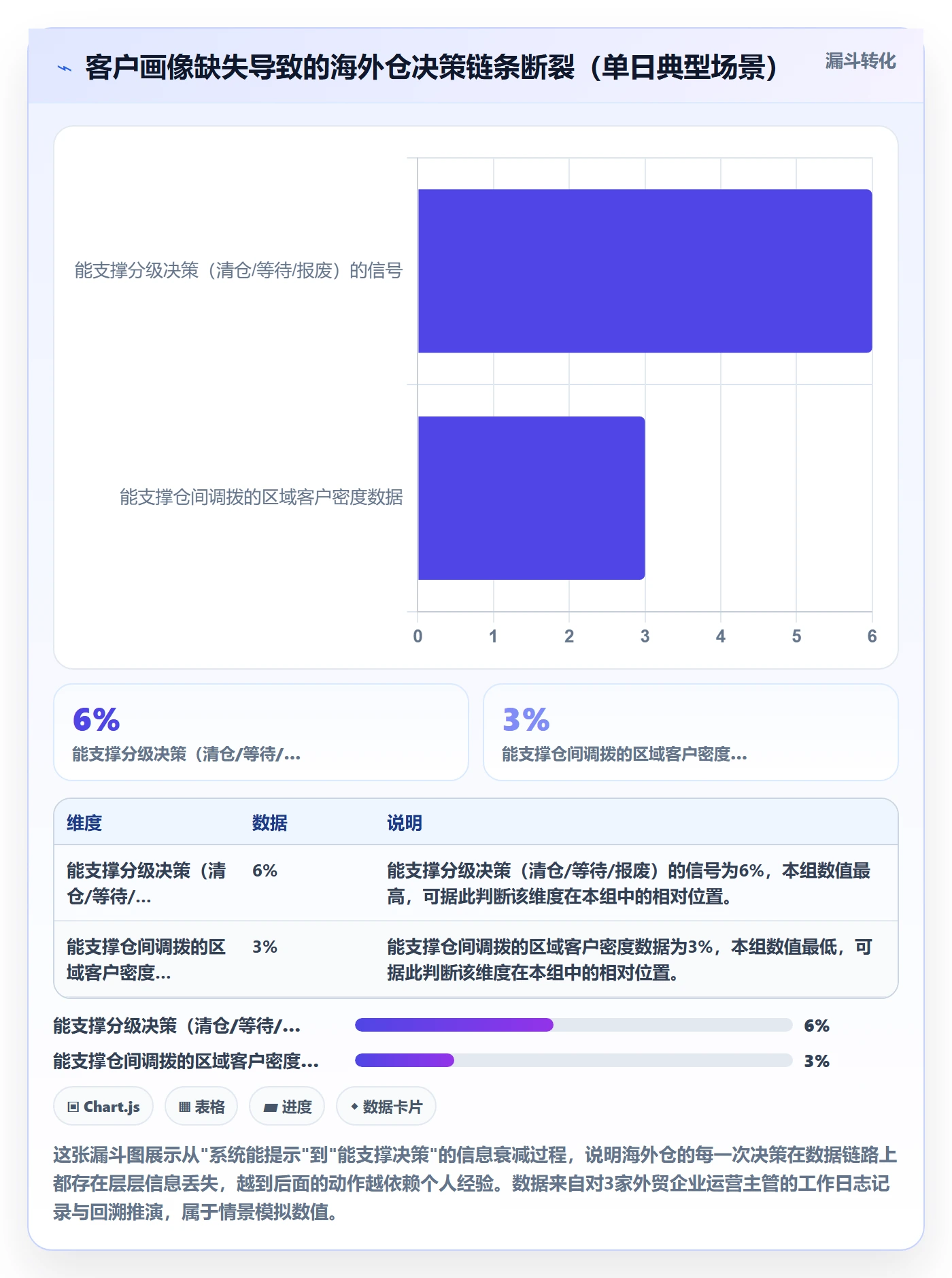 外贸数据分析平台落地清单：客户画像相关的海外仓管理事项