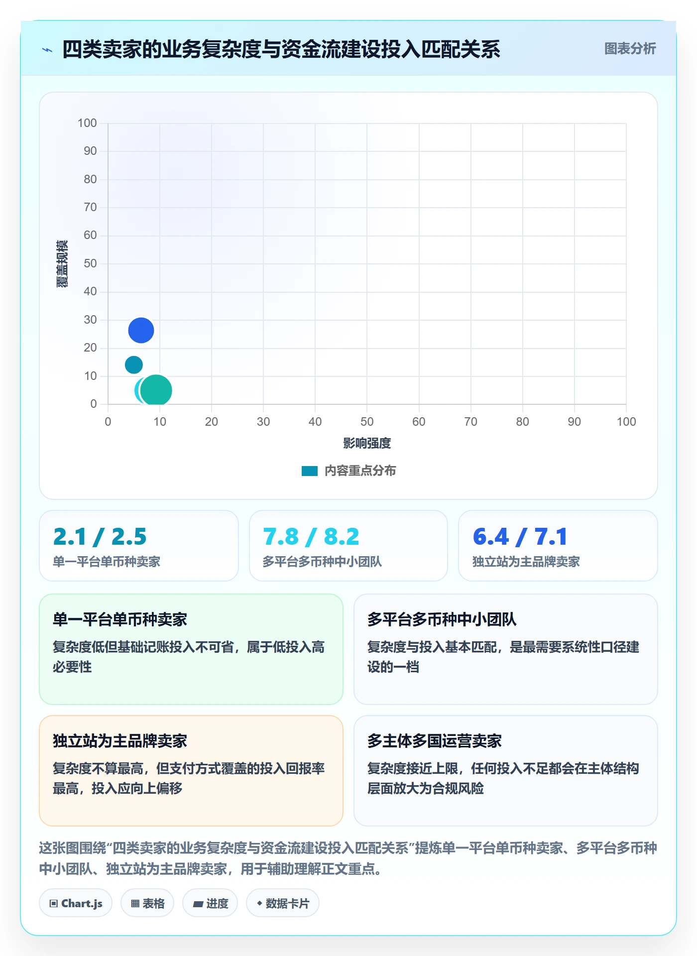 跨境电商一站式服务运营框架：把支付收款纳入核心功能