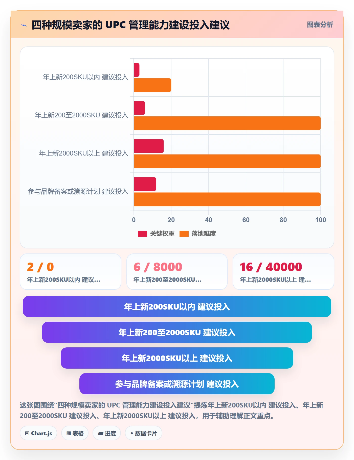 UPC码能力清单：标准化管理需要覆盖哪些商品绑定事项