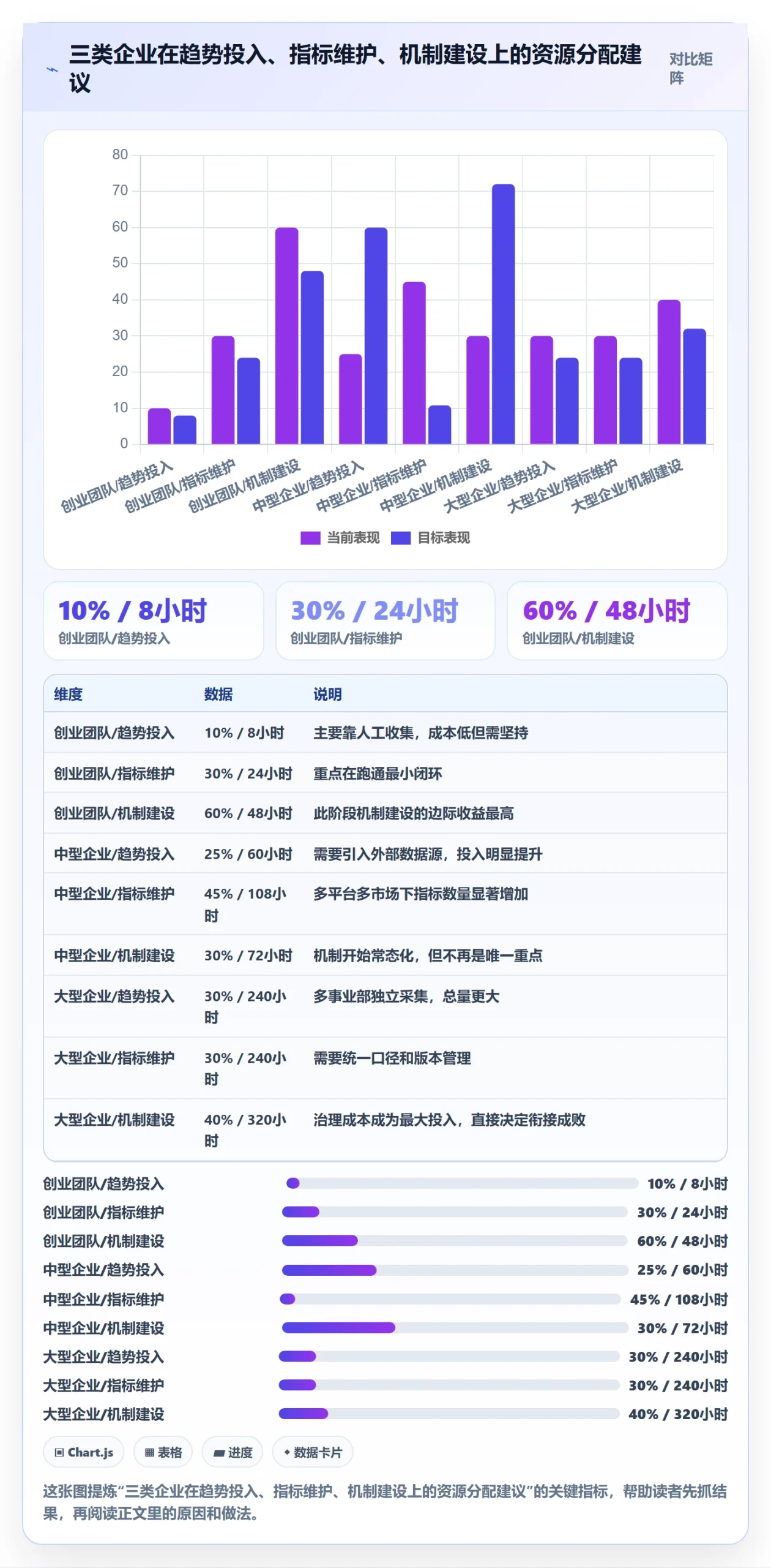 外贸数据分析平台规划方法：市场趋势与指标体系如何衔接