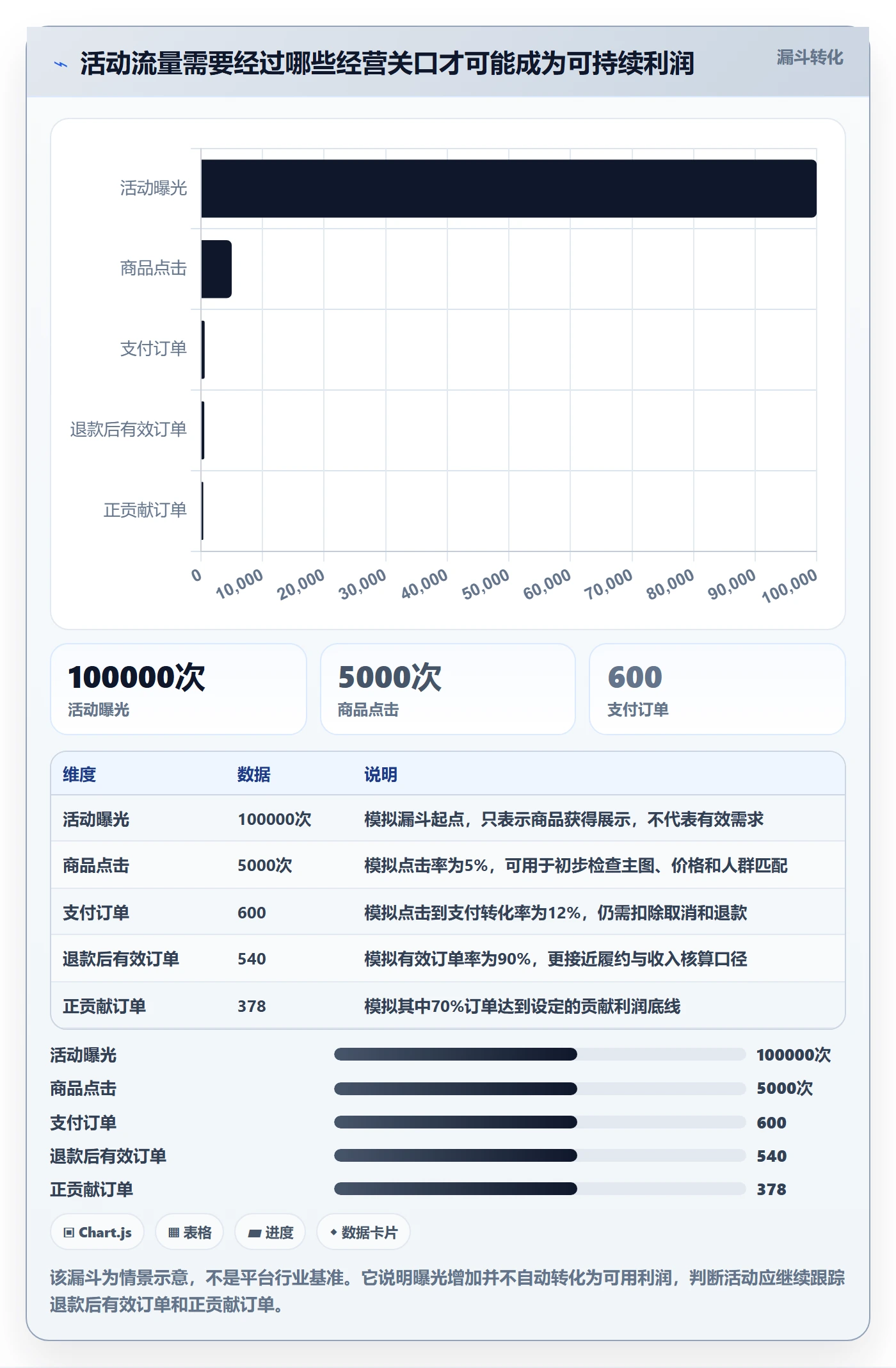 temu工作指南：用税务筹划解决活动流量问题