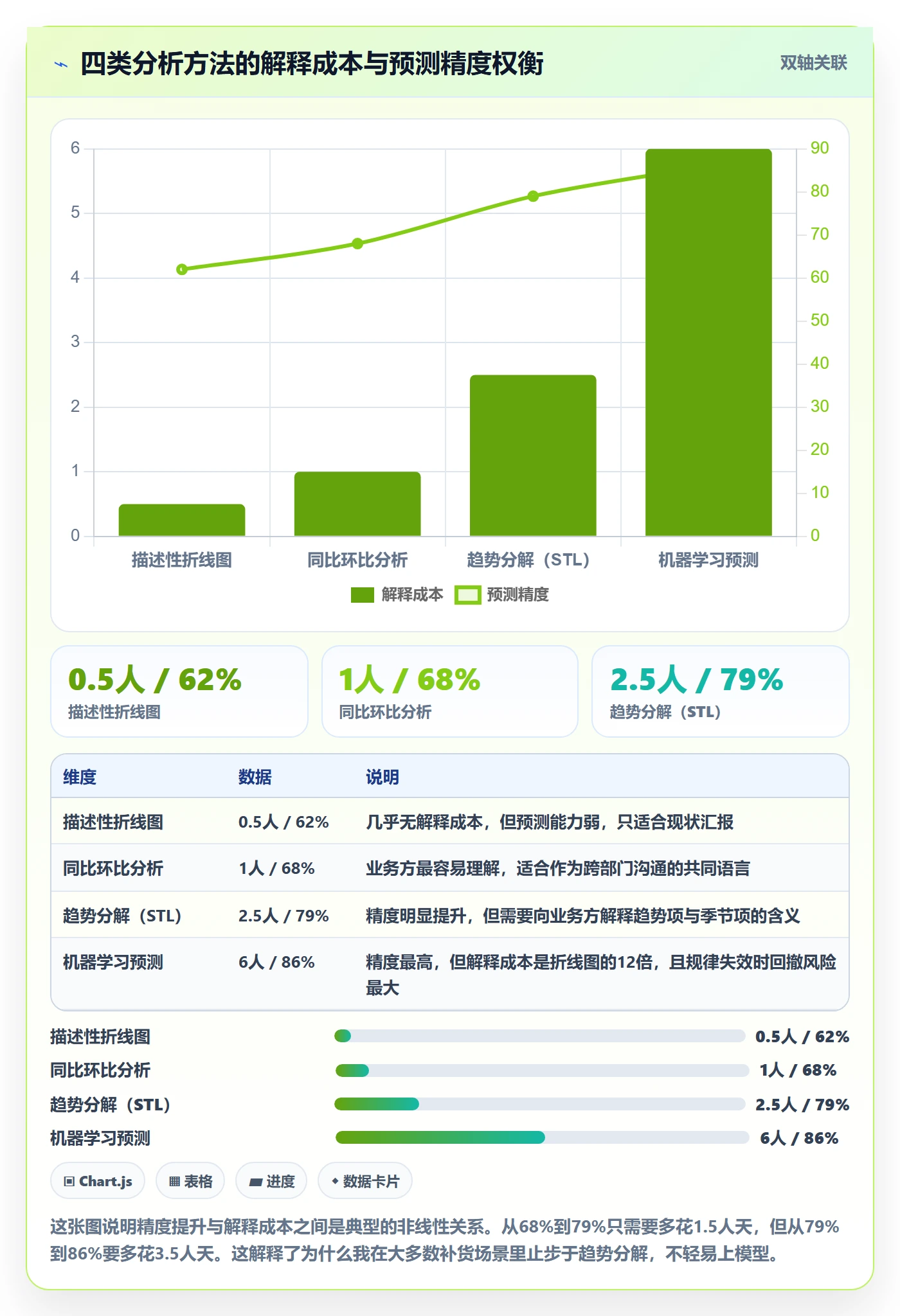 商品分析场景解析：销量趋势中的选型方法怎么处理