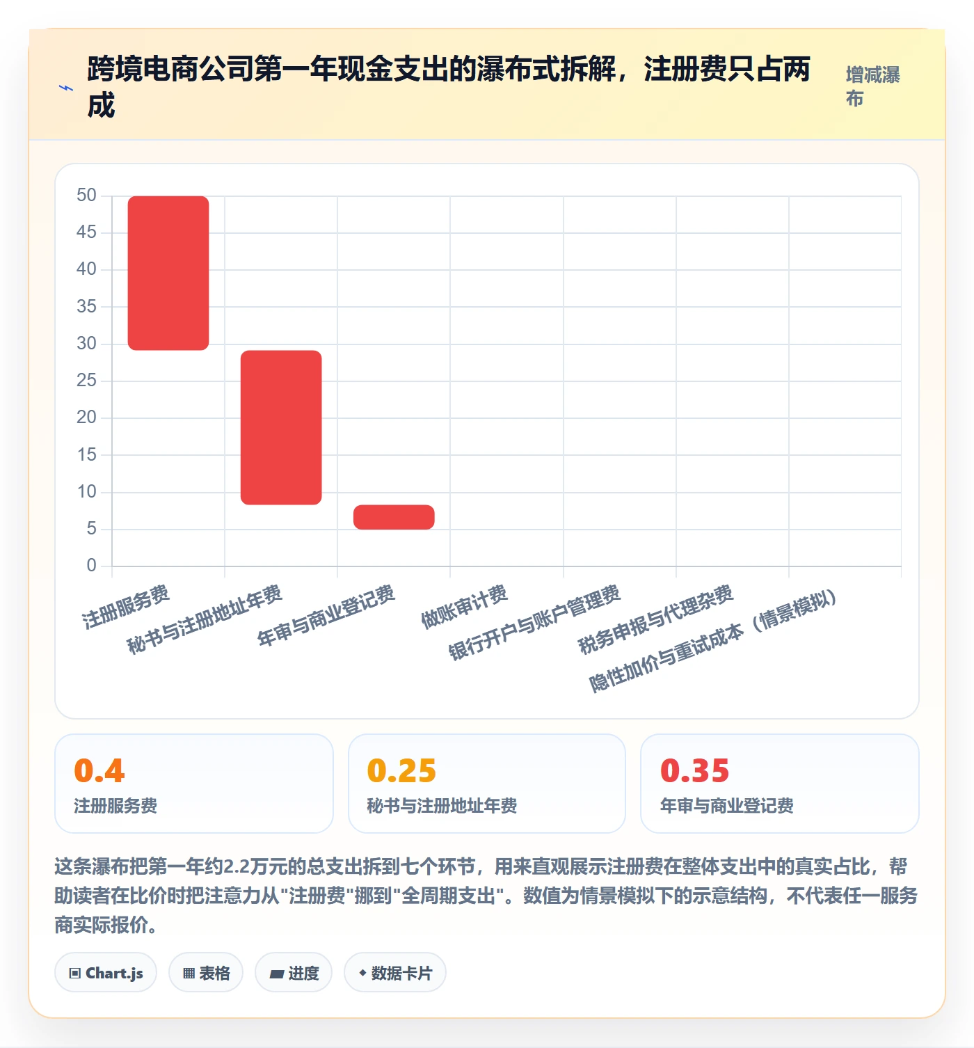 跨境电商一站式服务从0到1：公司注册的数据复盘与操作要点