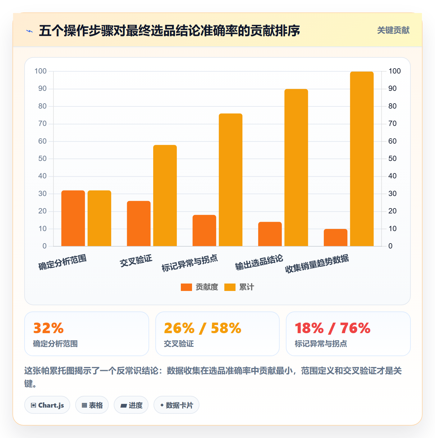商品分析从0到1：销量趋势的选品策略与操作要点