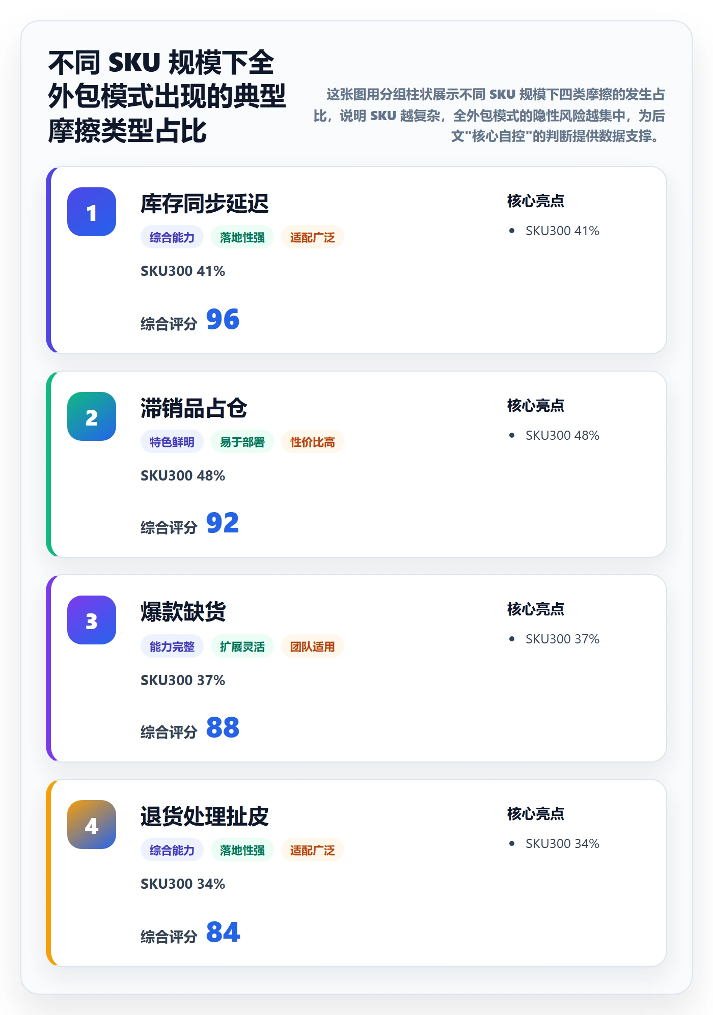 跨境电商一站式服务管理要点：仓储物流的中小商家如何设计