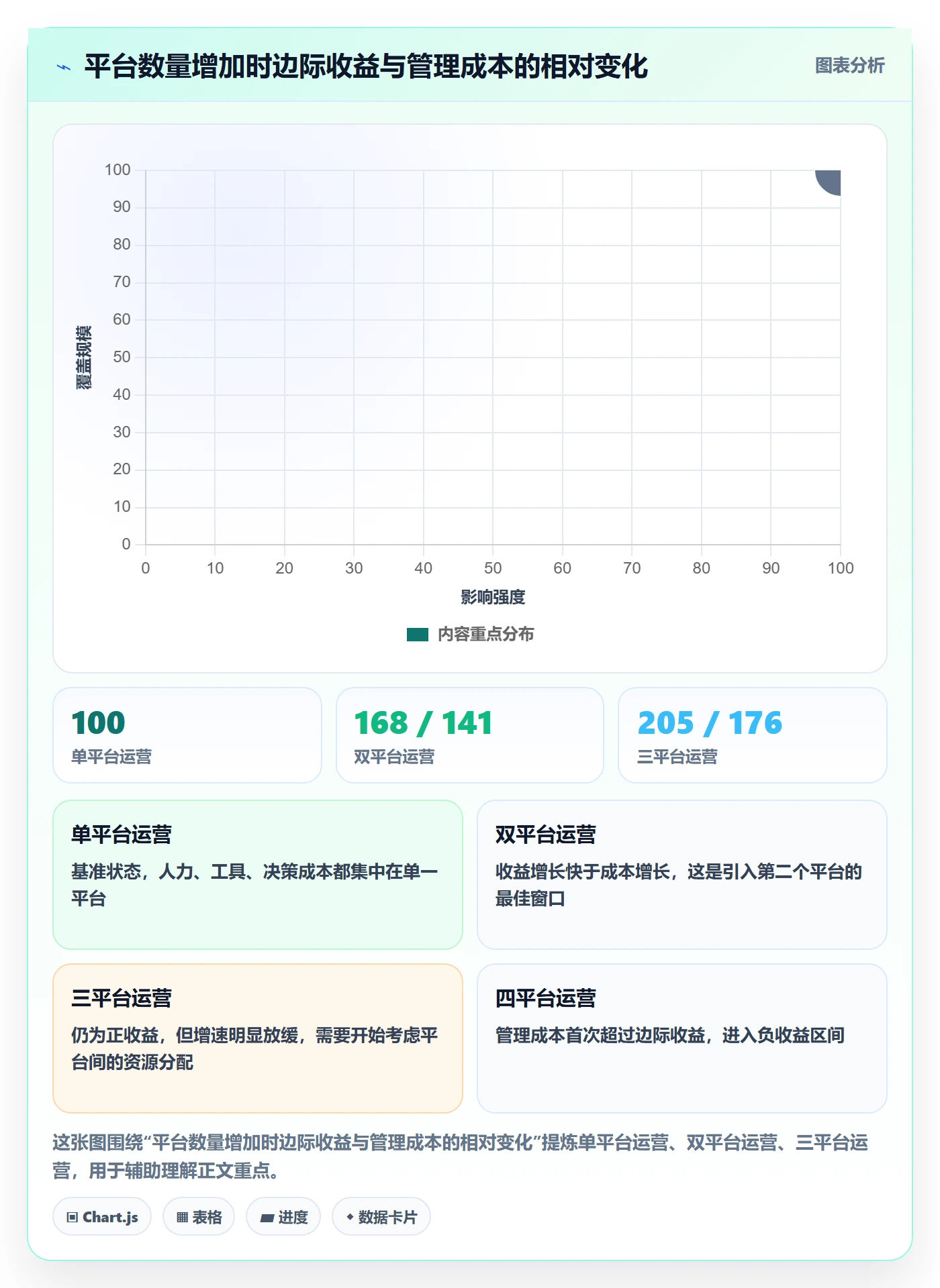 跨境电商运营升级方案:用年度规划改善广告投放