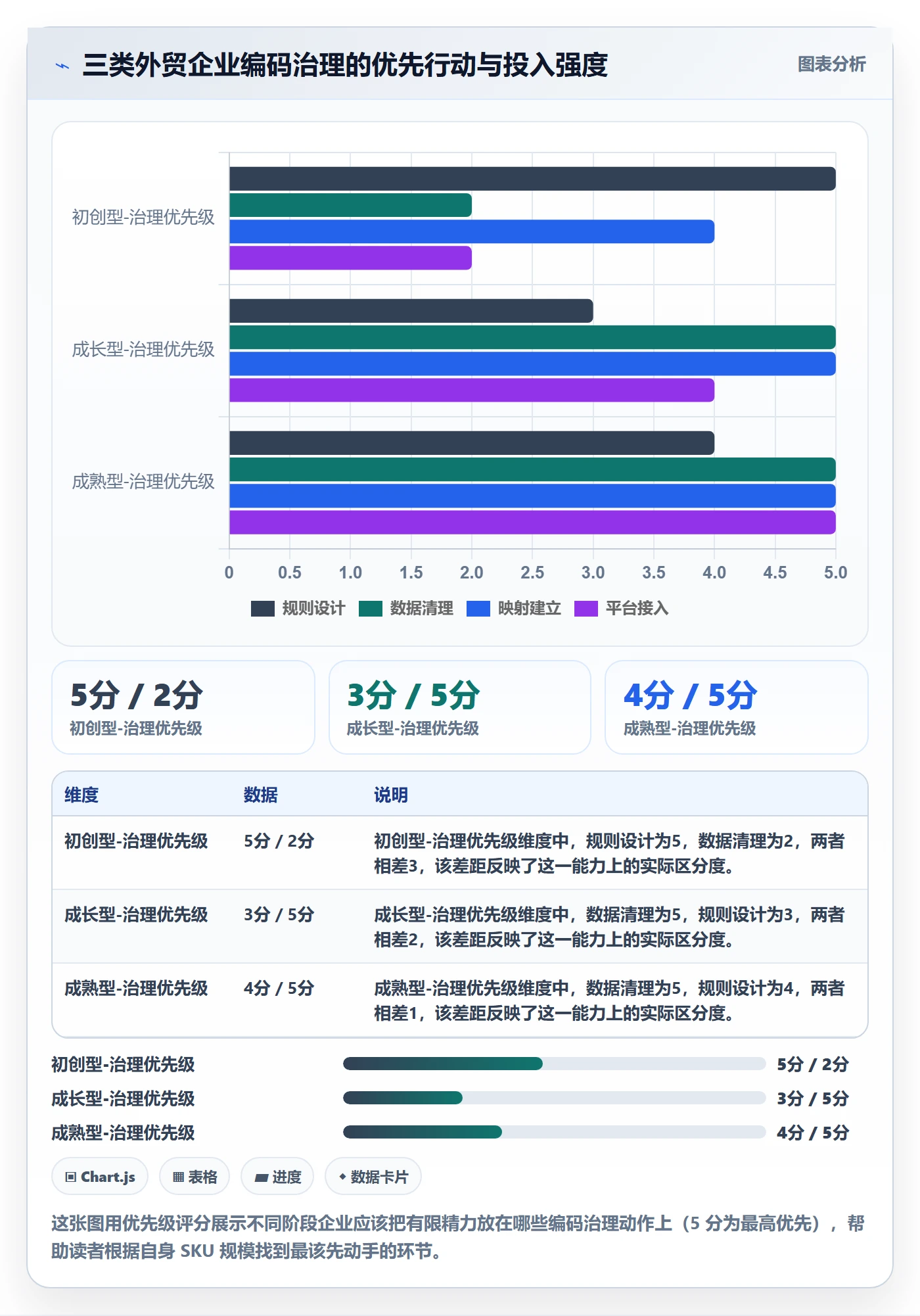 外贸数据分析平台实践指南：商品编码的精细化运营怎样更有效