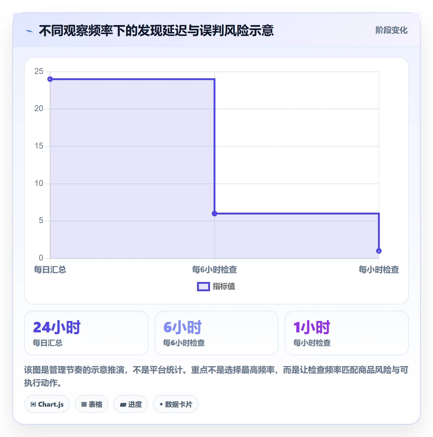 temu规划方法：活动流量与工具对比如何衔接