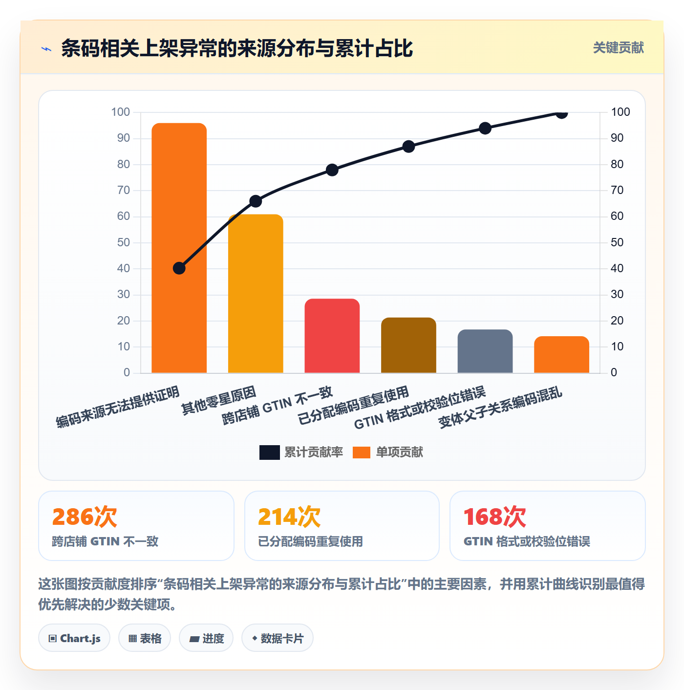 想做好UPC码,先掌握入门指南中的GS1注册