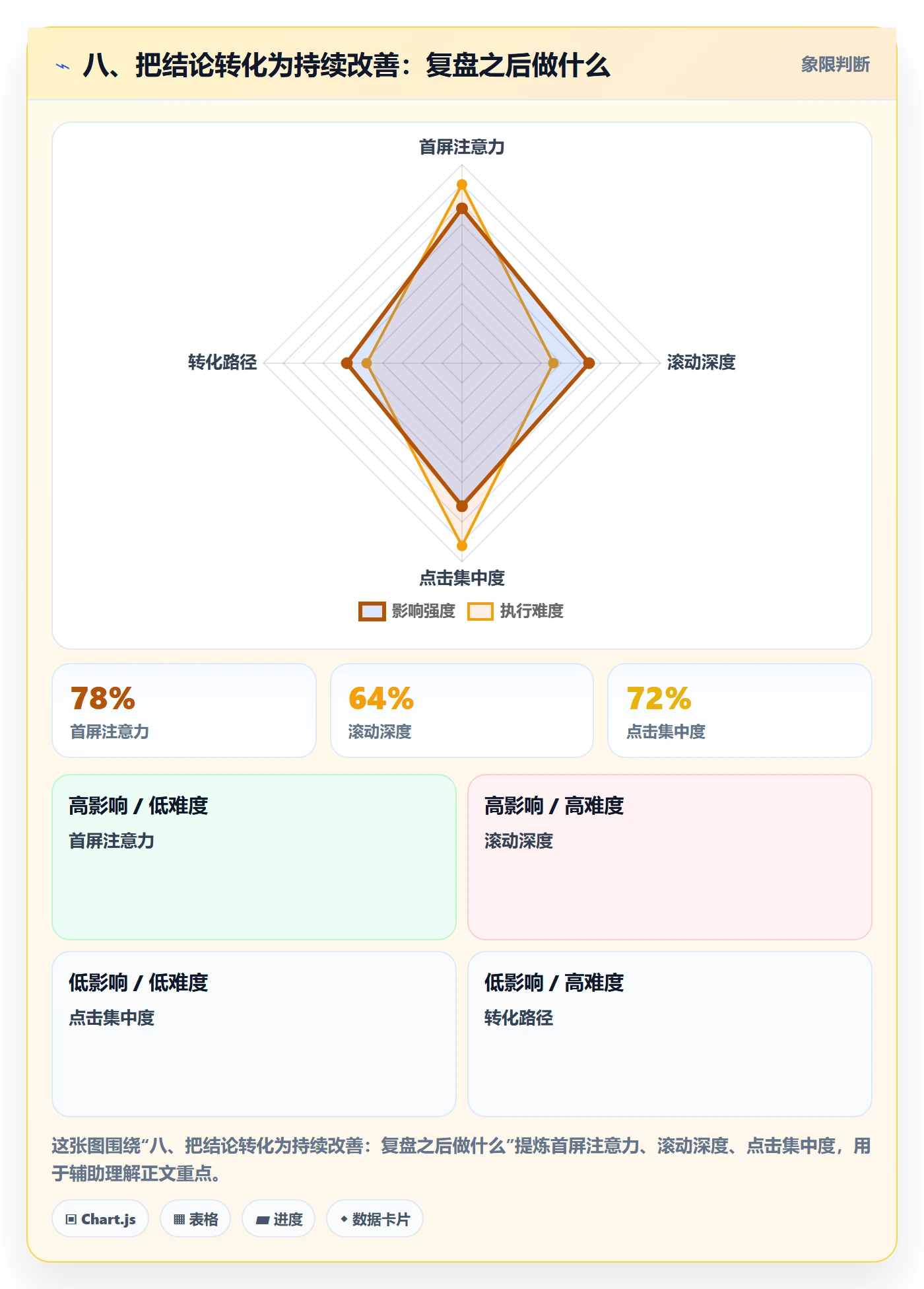 八、把结论转化为持续改善：复盘之后做什么