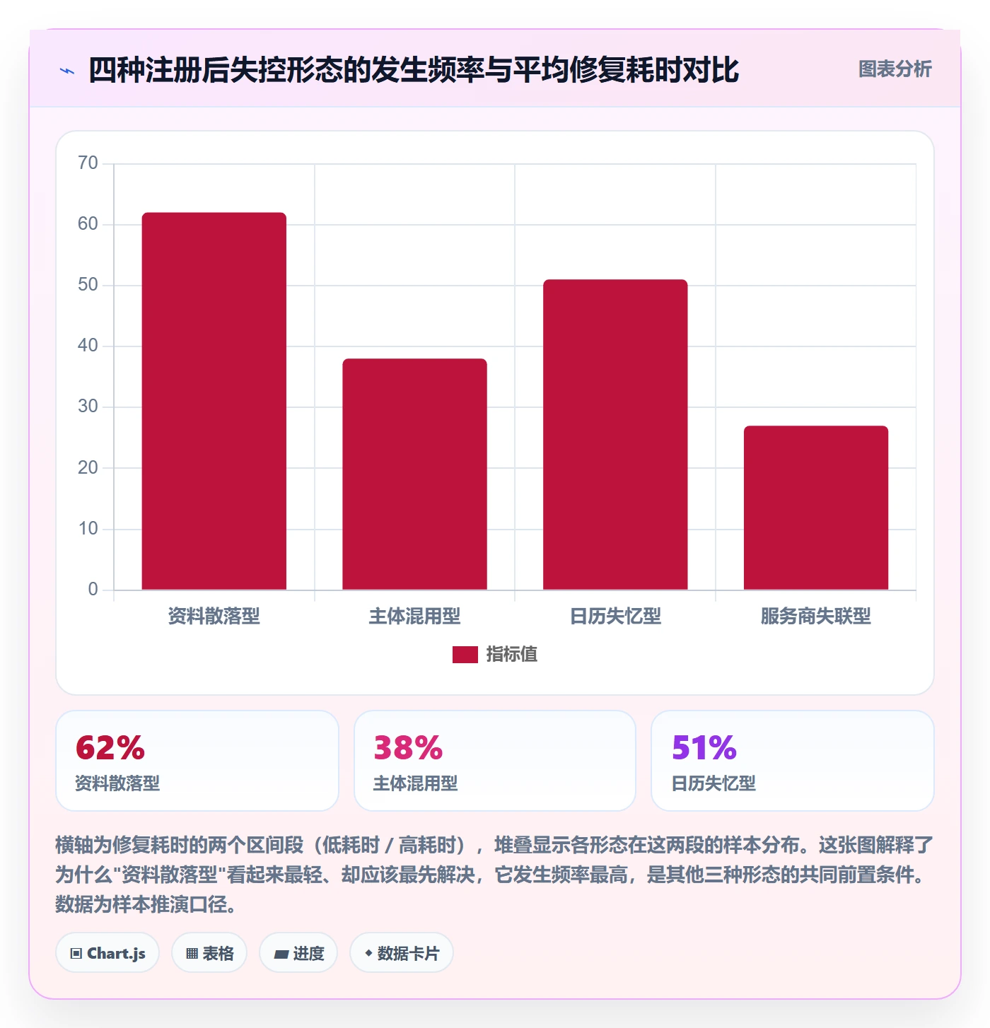 跨境电商一站式服务实用方法：围绕公司注册建立标准化管理