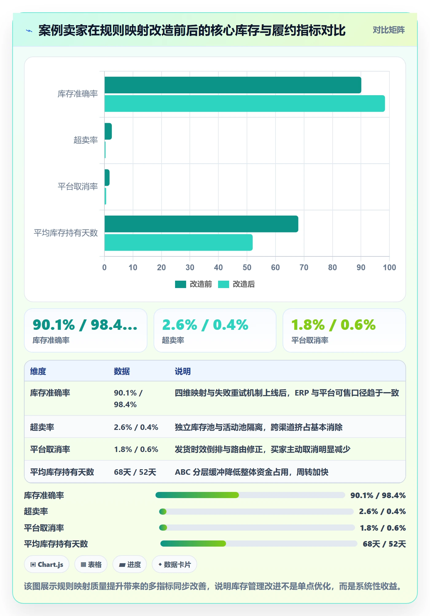 erp跨境电商实践指南：库存管理的平台规则怎样更有效