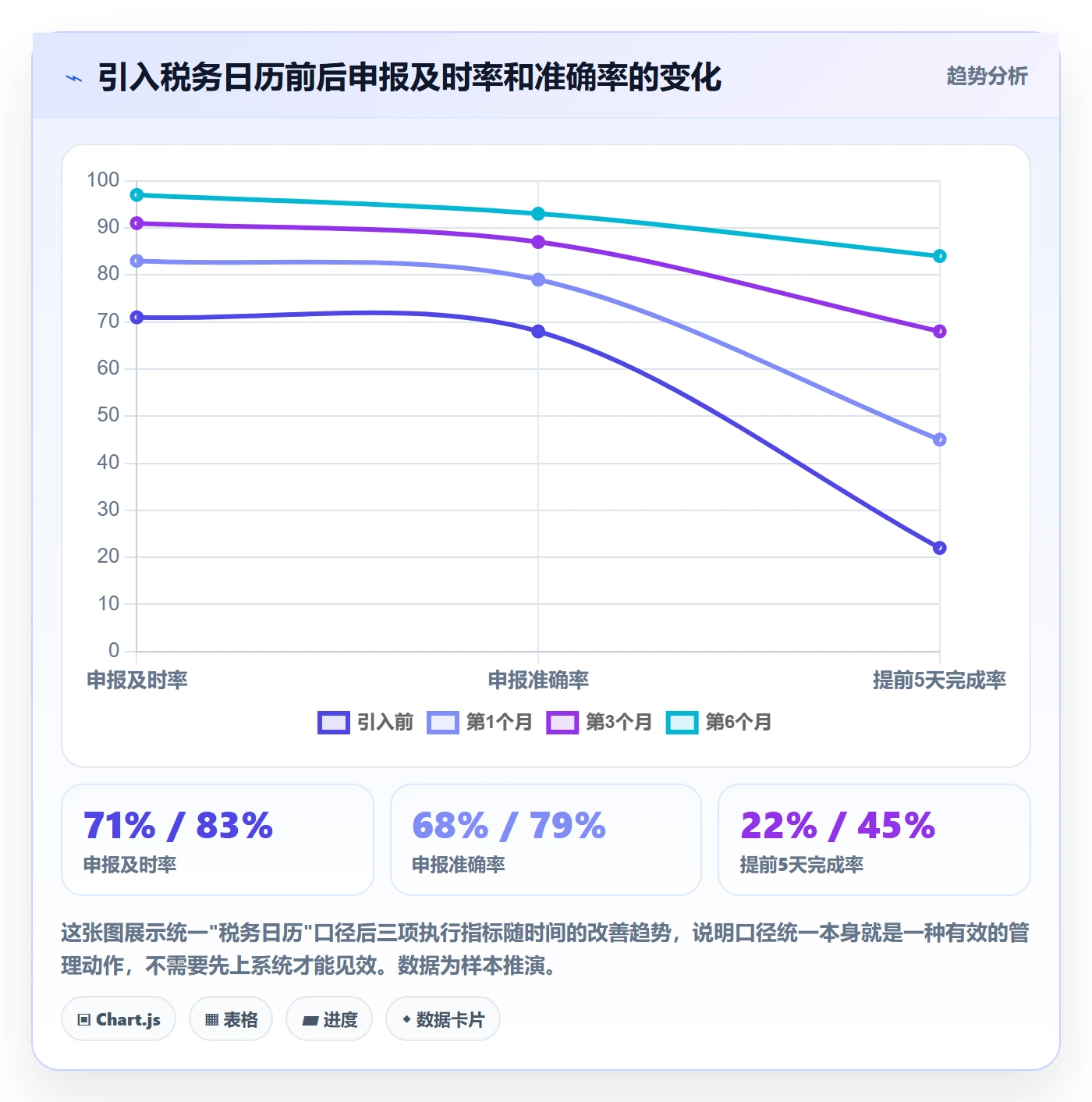 跨境电商一站式服务进阶课：围绕税务合规完善指标体系
