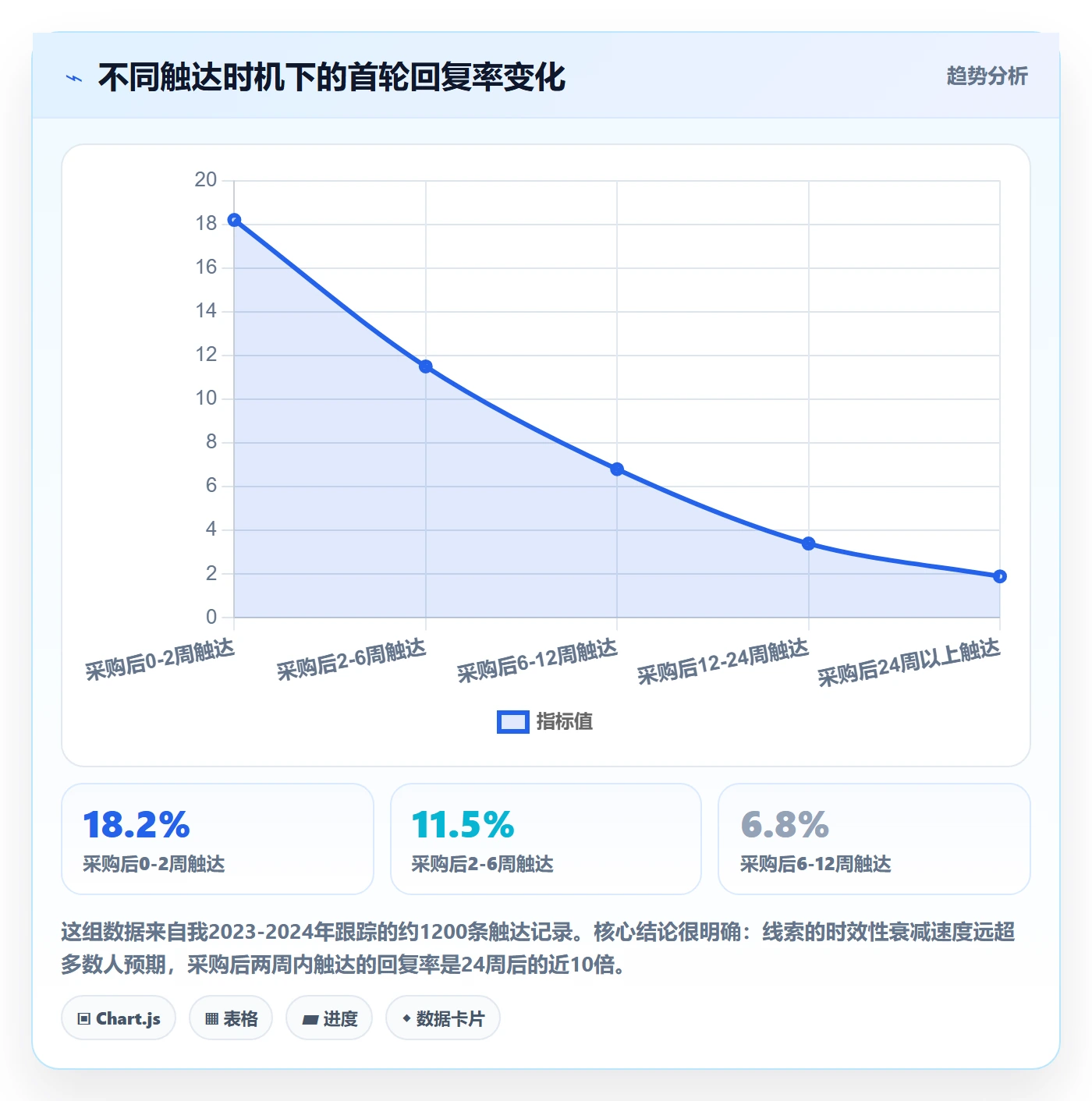 外贸数据分析平台基础课：销售线索相关的实操教程一次讲透
