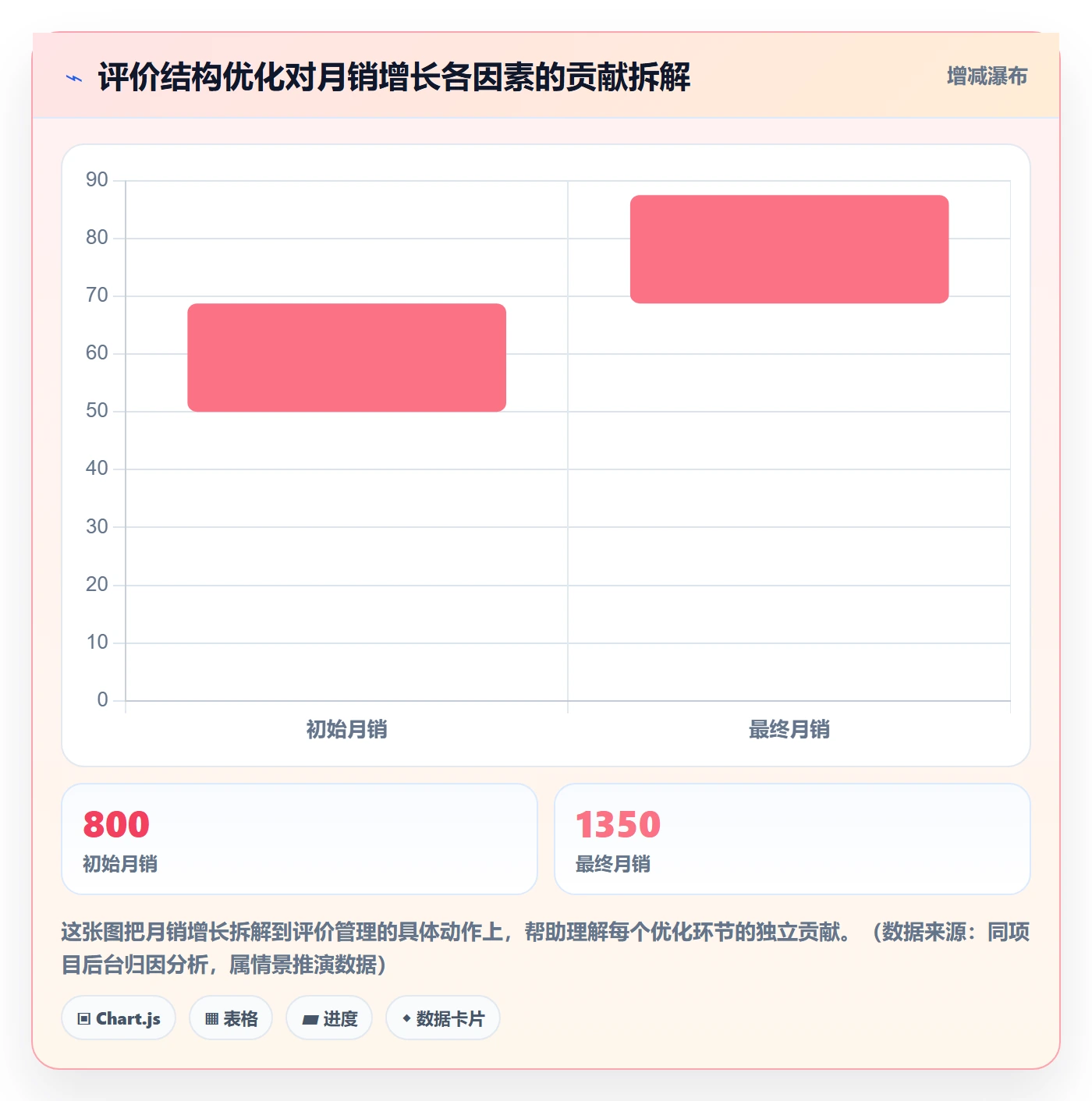亚马逊软件怎么优化？先从评价管理的增长策略入手
