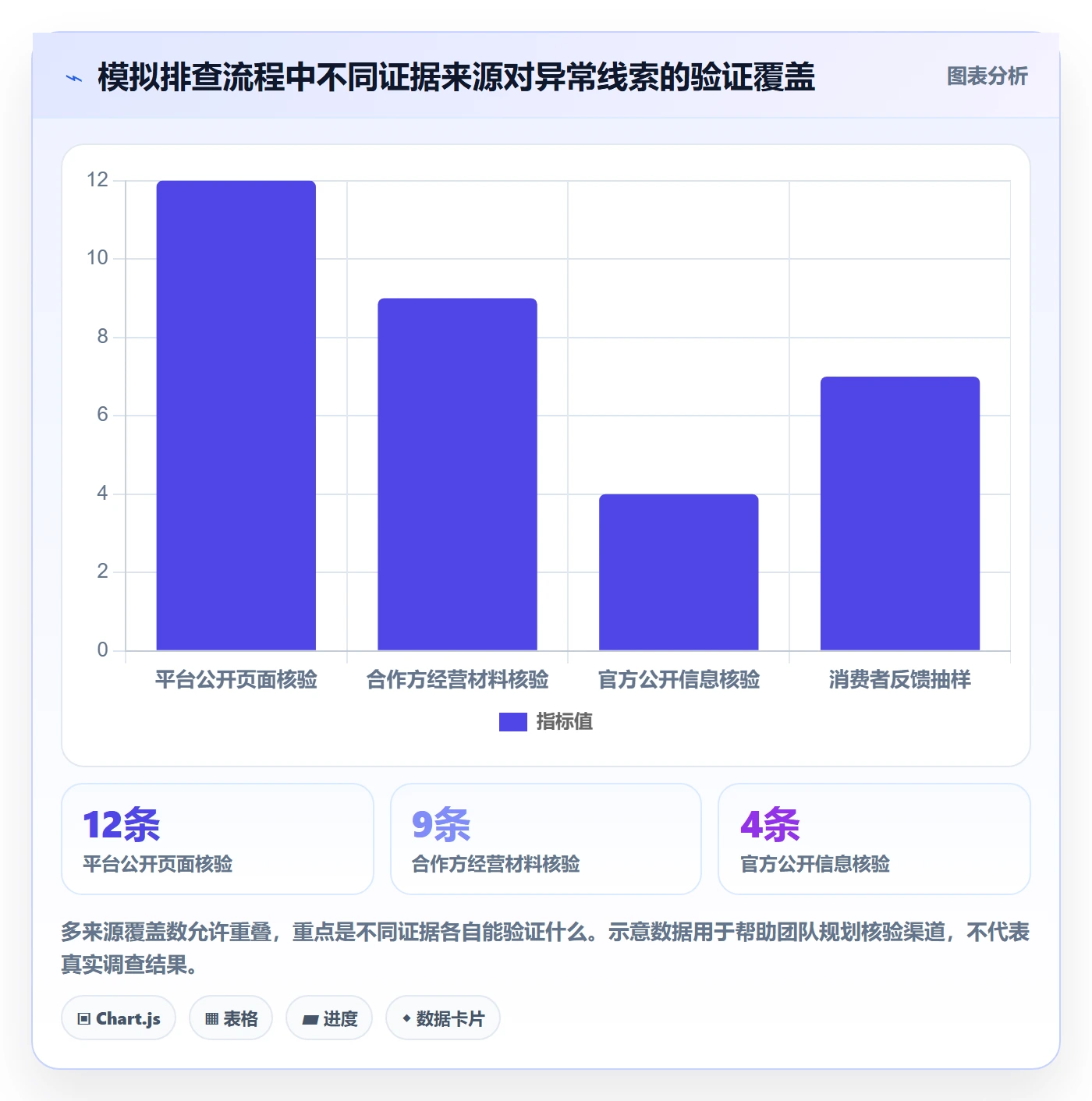 电商数据查询网站数据方法：用平台榜单支撑风险排查判断