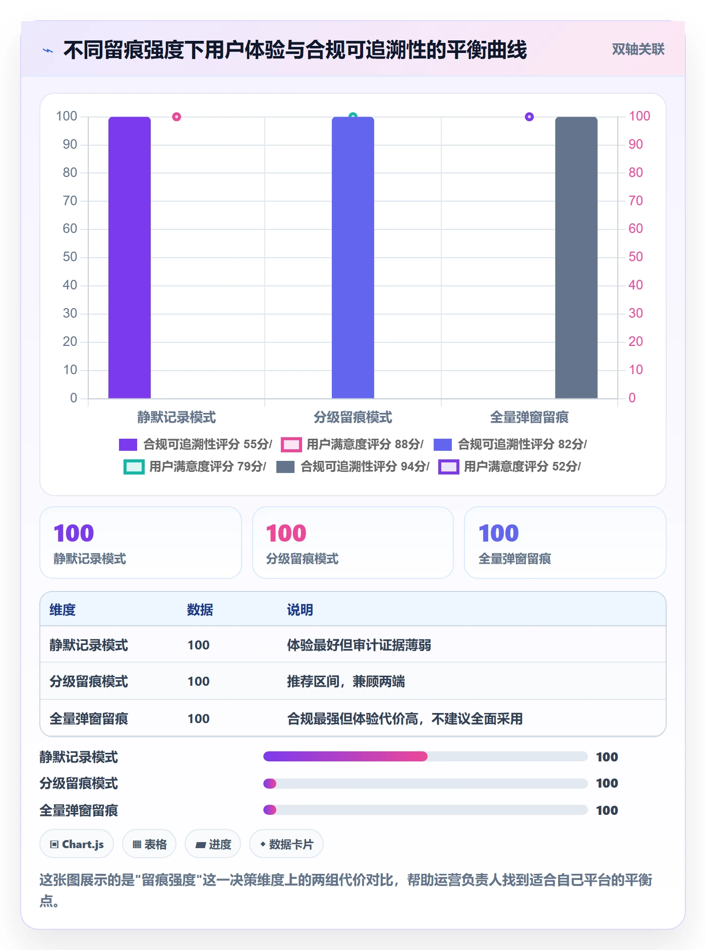 外贸数据分析平台运营框架:把买家查询纳入合规管理