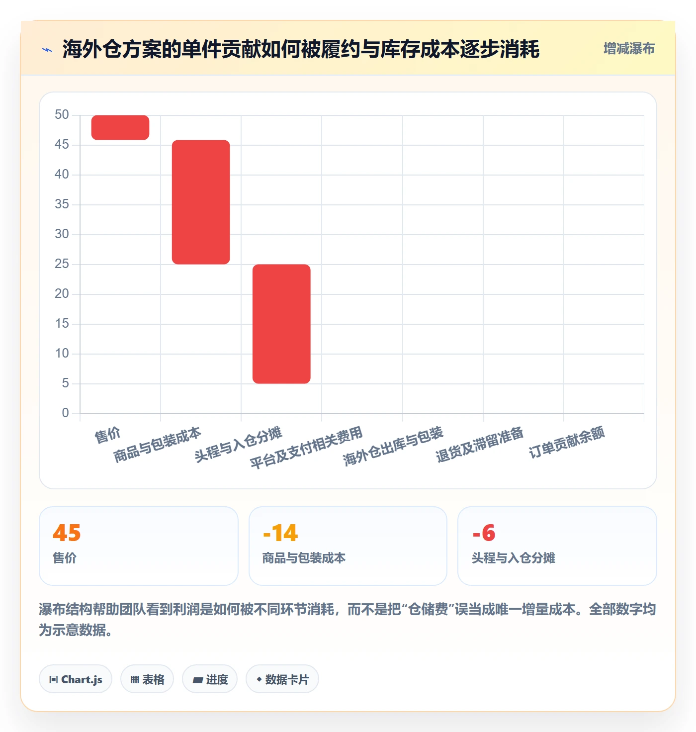 跨境电商执行标准：选品策略环节如何体现海外仓管理