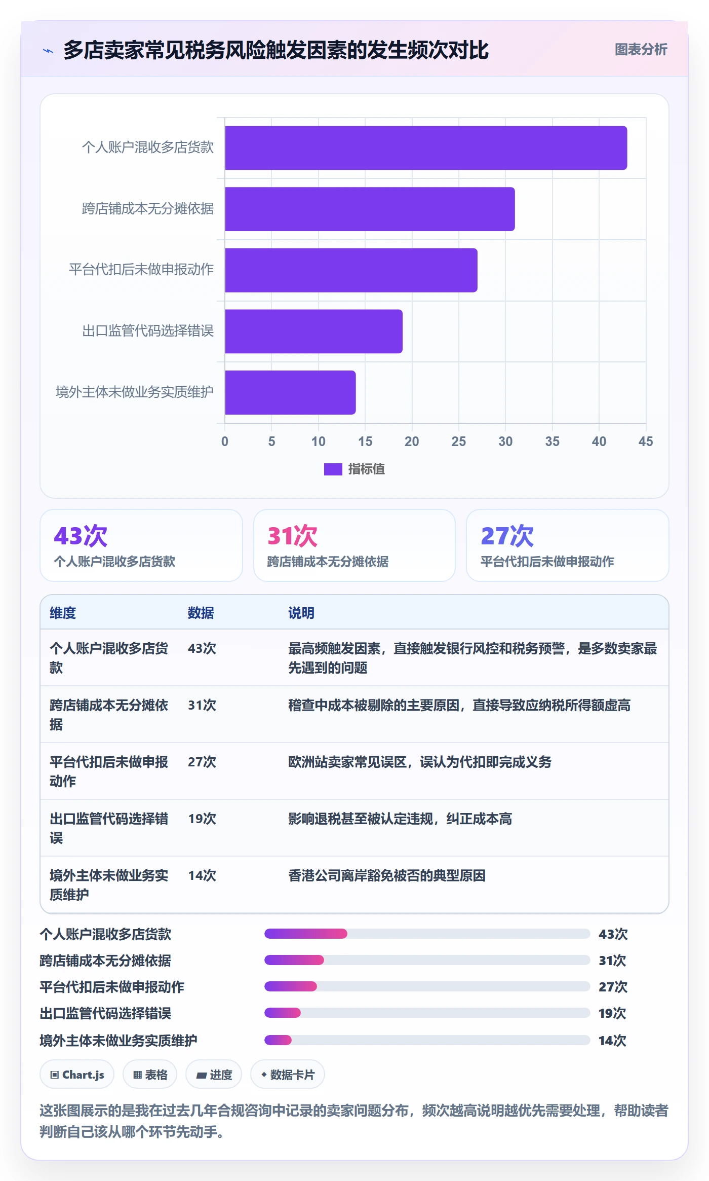 跨境电商一站式服务操作手册：税务合规对应的多店经营步骤