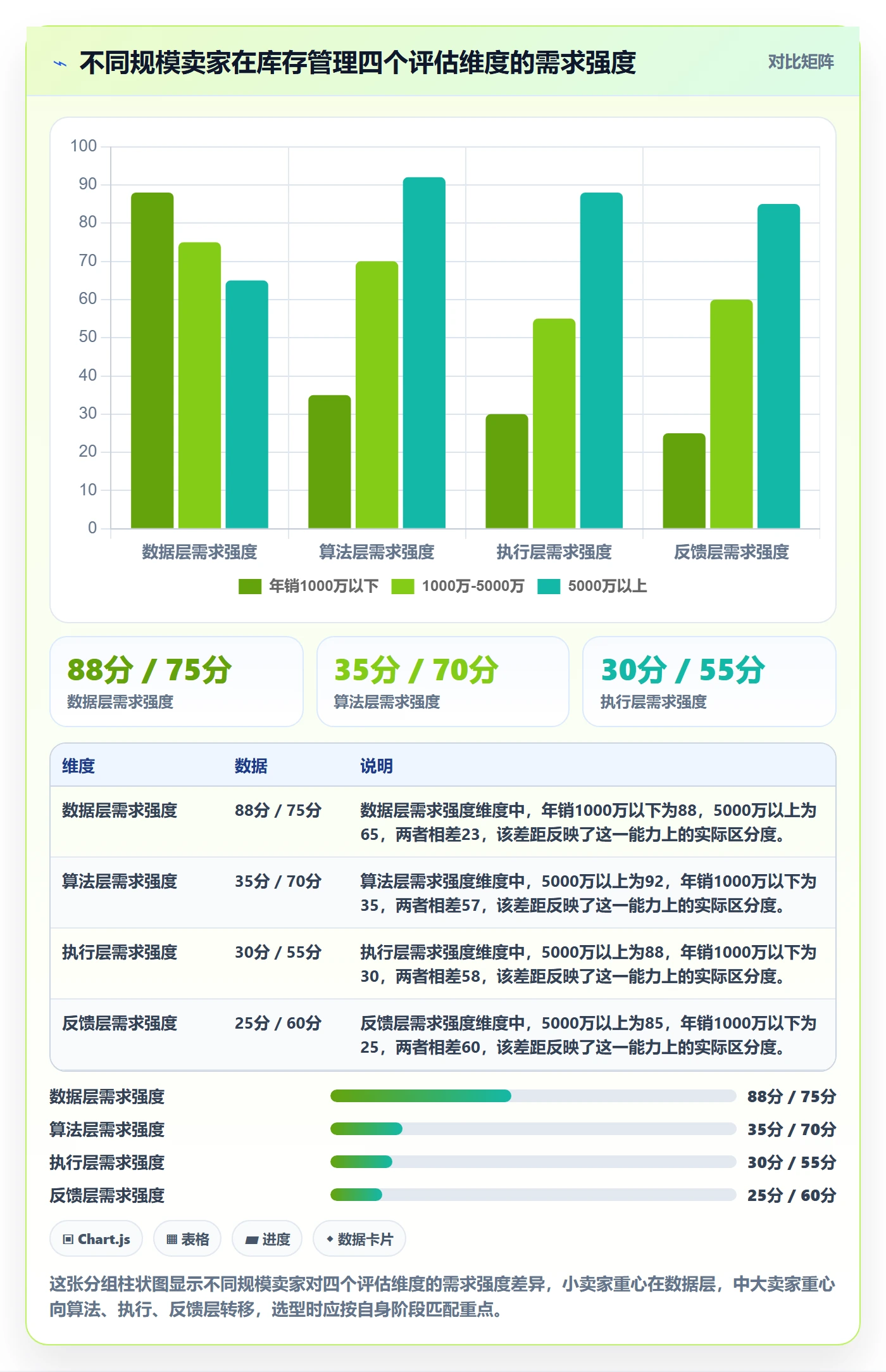 亚马逊软件选择标准：库存管理维度如何评估旺季准备