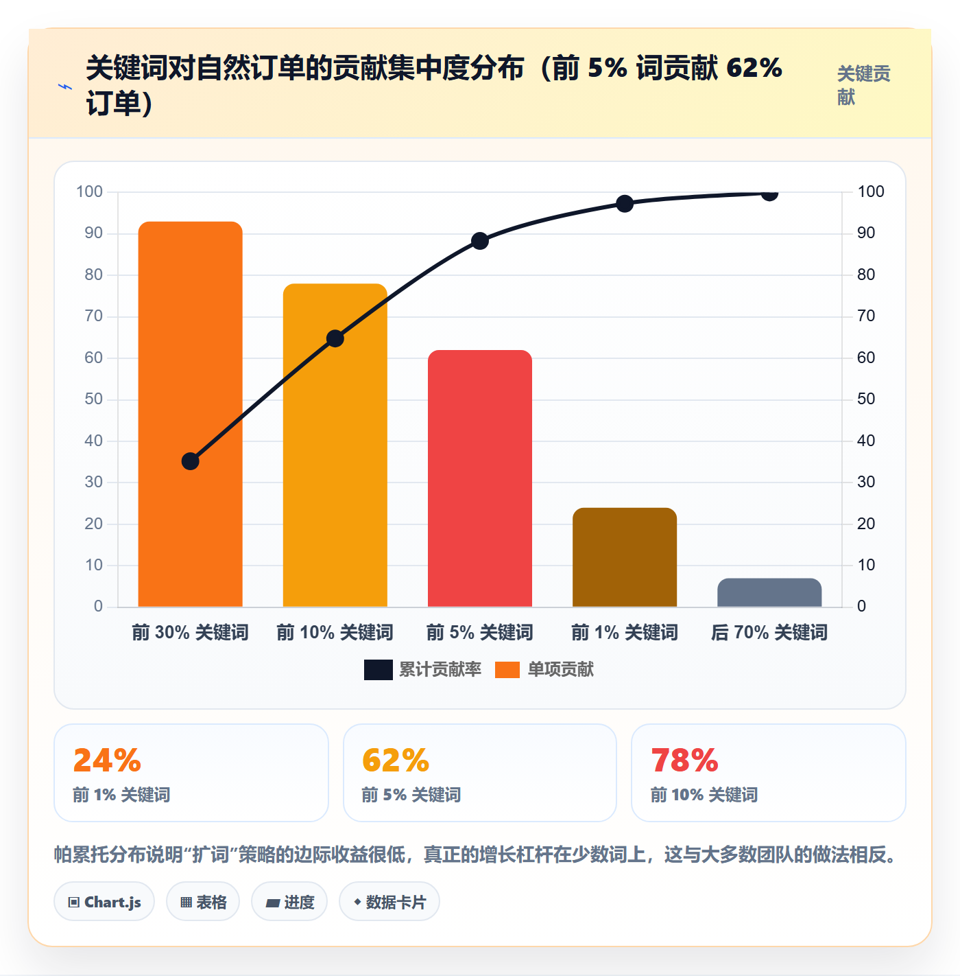 亚马逊软件配置指南：关键词工具需要哪些增长策略设置