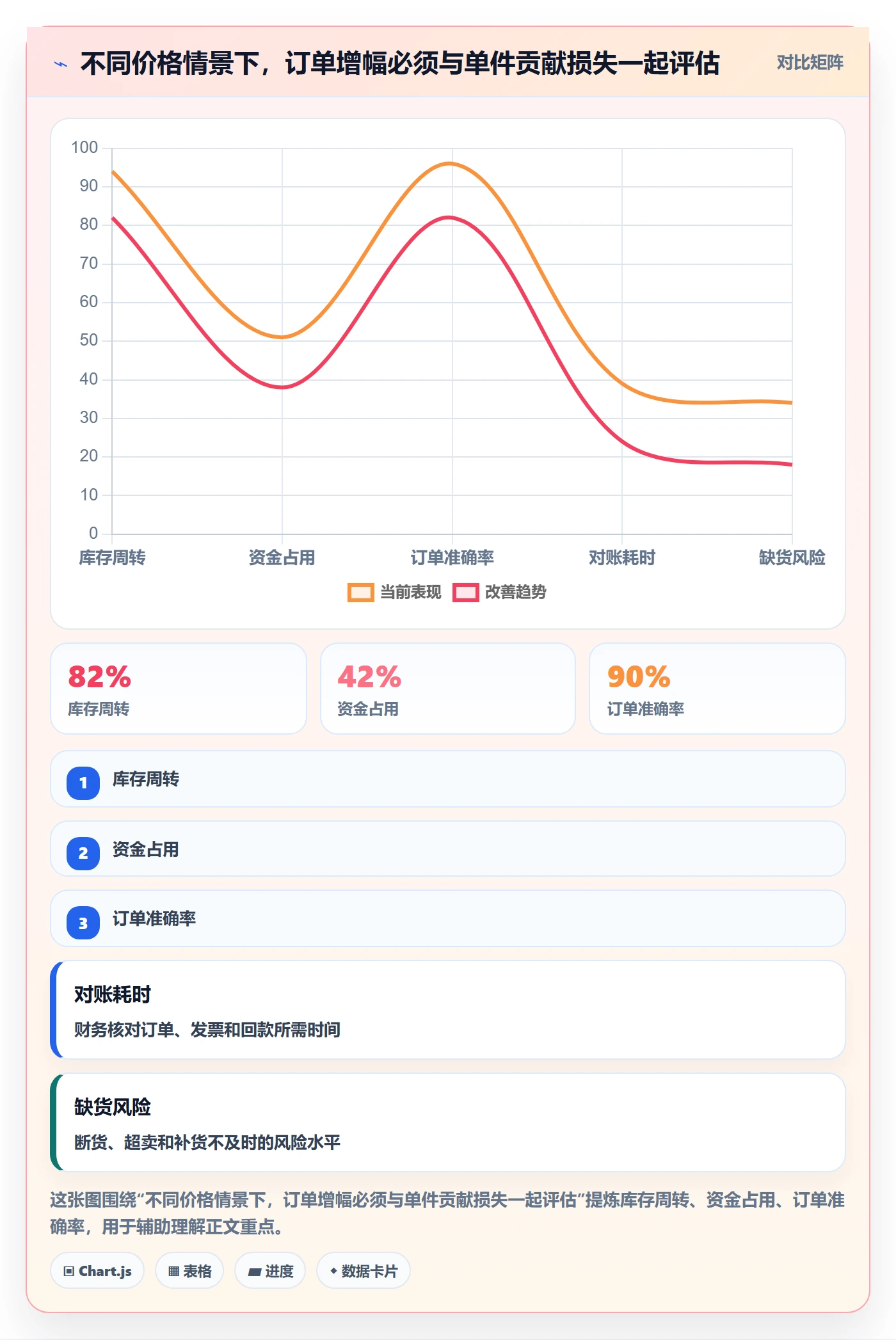 temu使用技巧：选品定价对应的多店经营方法