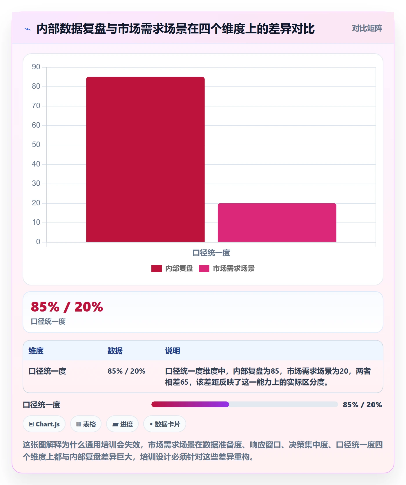 商品分析方案设计：市场需求场景的团队培训怎么做
