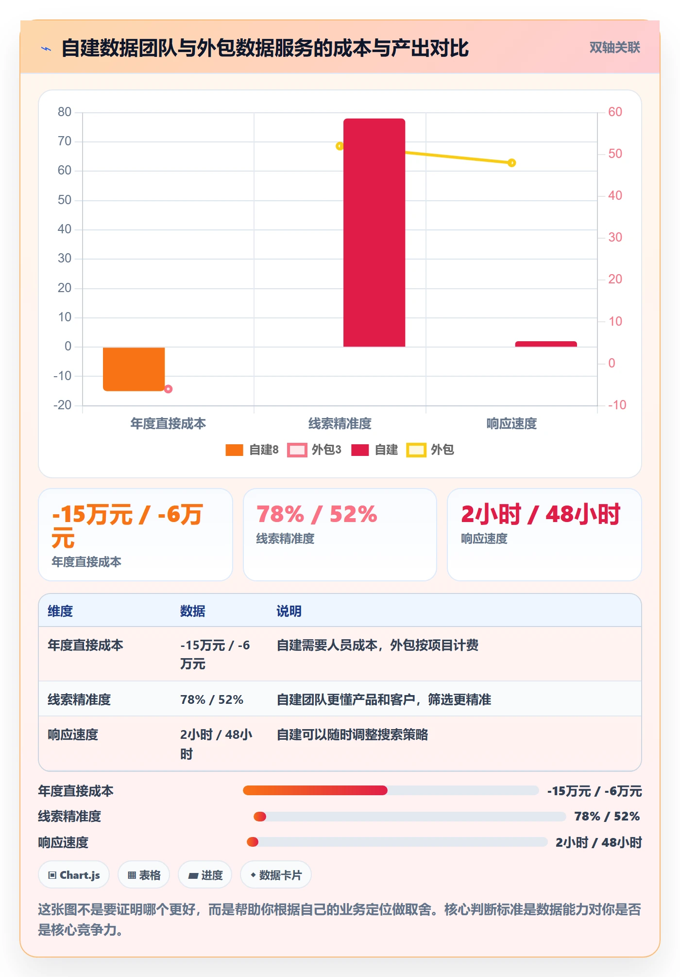 外贸数据分析平台优化清单：海关数据与工具对比的关键动作