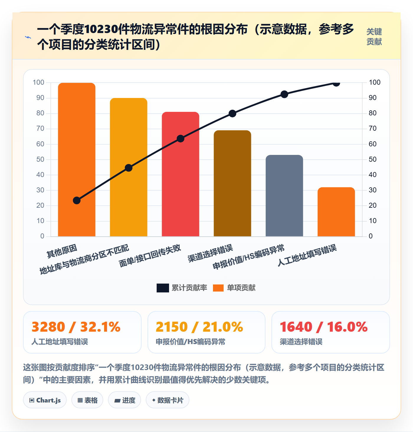 erp跨境电商避坑指南：物流对接环节的季度复盘要注意什么