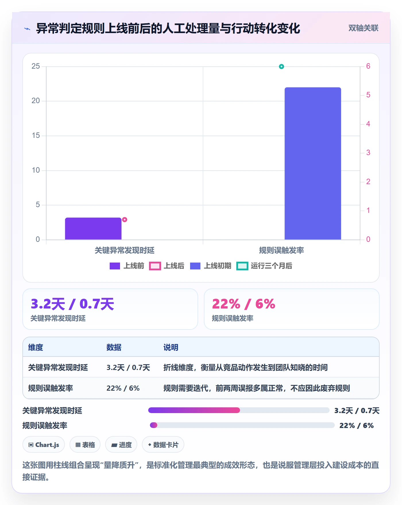 亚马逊软件升级方案：用标准化管理改善竞品监控