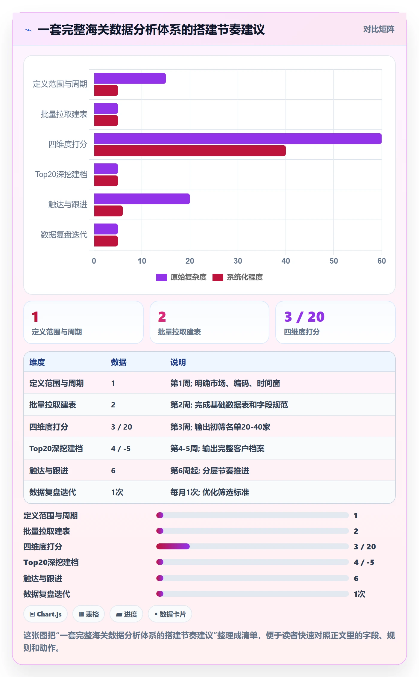 外贸数据分析平台怎么用？海关数据场景下的进阶玩法拆解