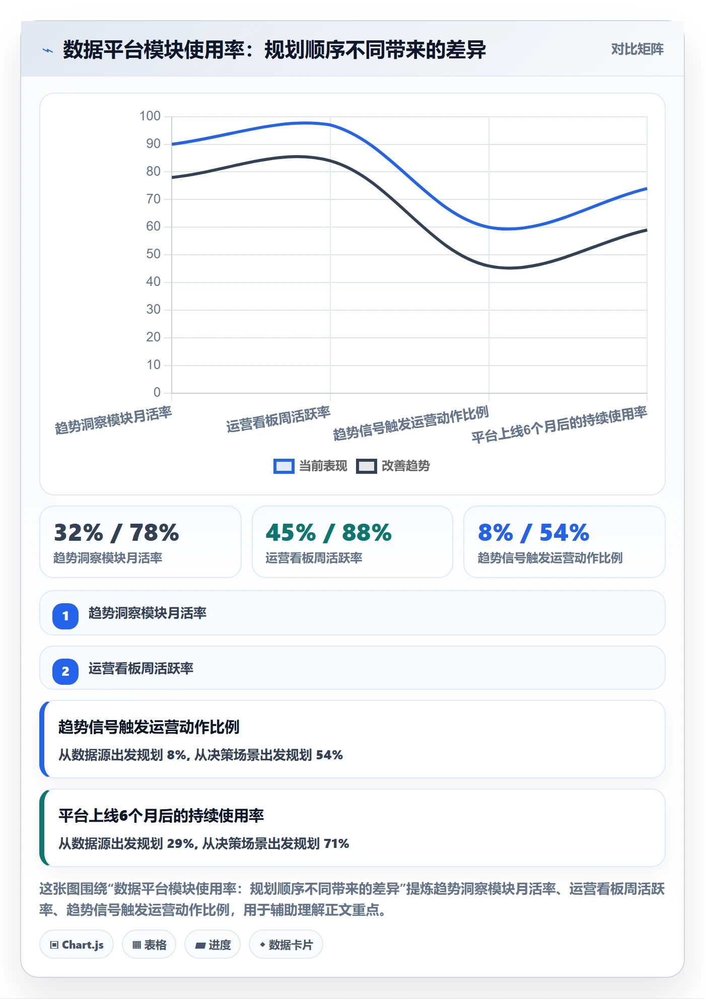 外贸数据分析平台规划方法：市场趋势与本地化运营如何衔接