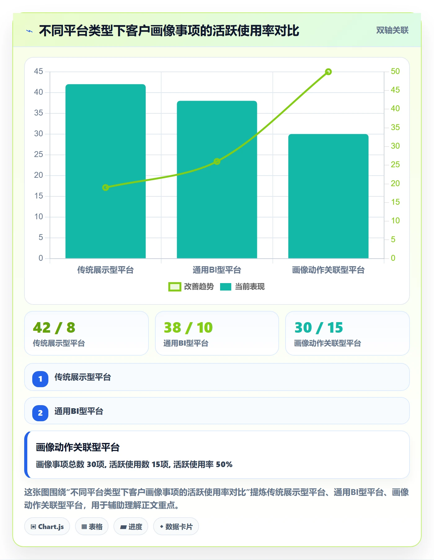 外贸数据分析平台能力清单：指标体系需要覆盖哪些客户画像事项