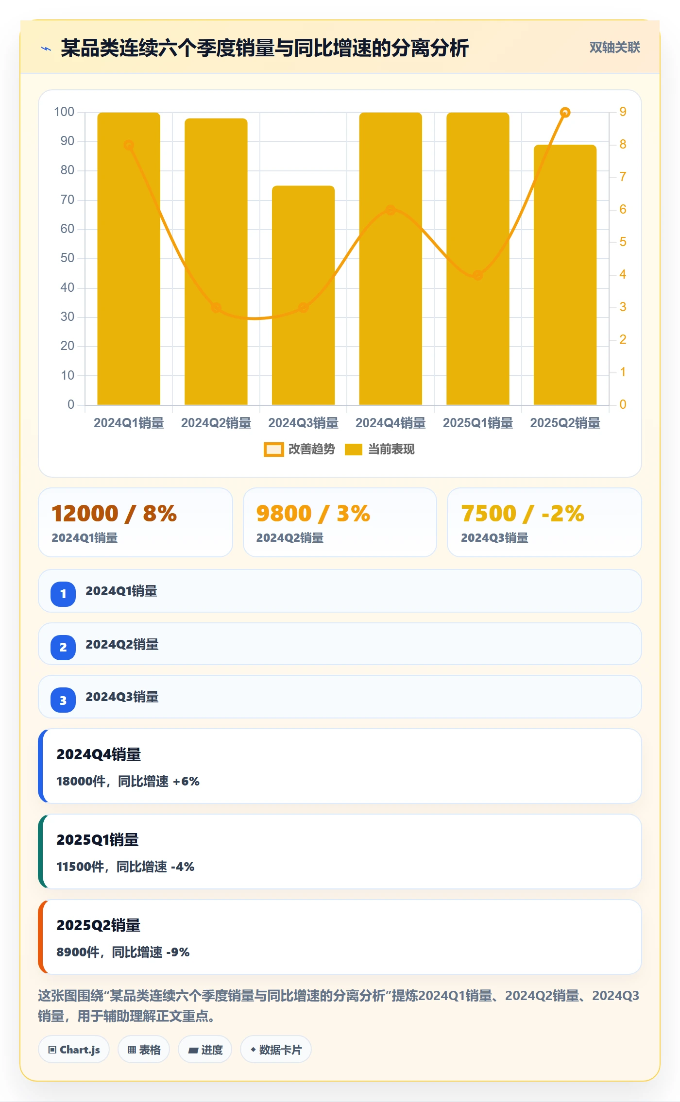想做好商品分析，先掌握季度复盘中的市场需求
