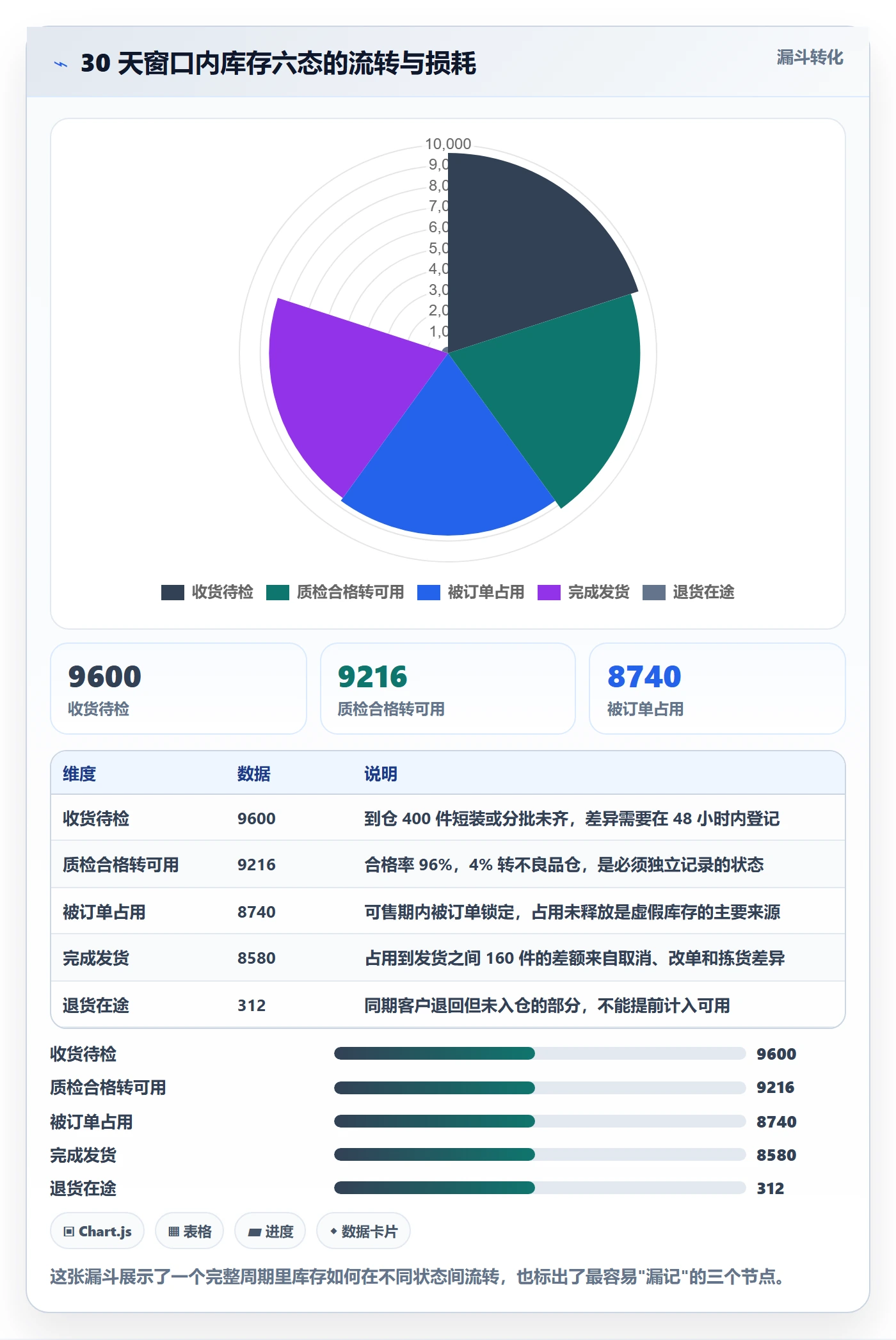 erp跨境电商怎么用？库存管理场景下的日常管理拆解