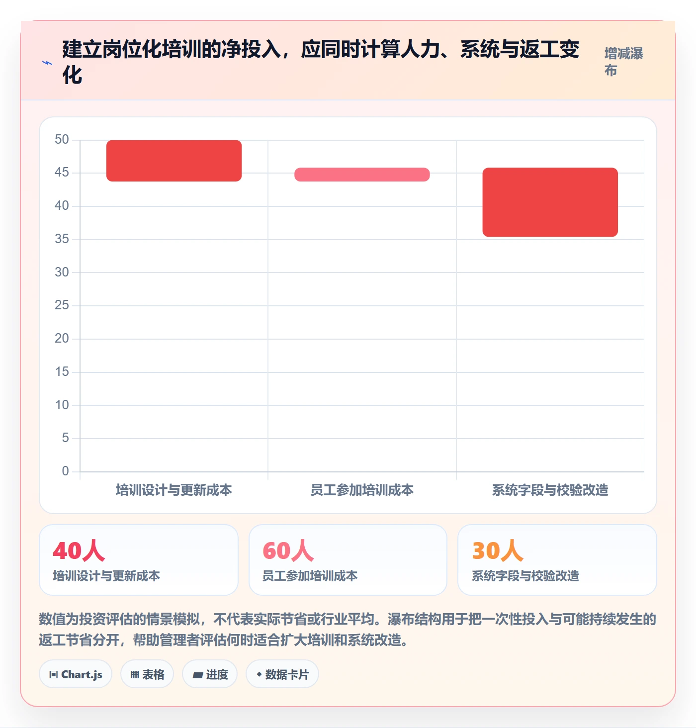 跨境电商实用方法：围绕税务合规建立团队培训