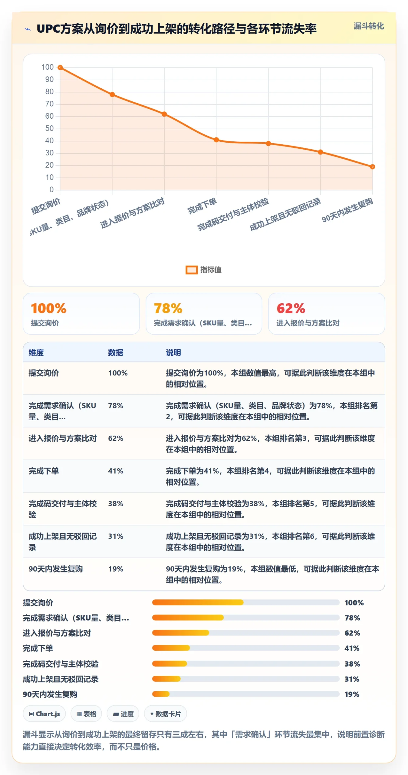 UPC码方案设计：平台审核场景的定价策略怎么做