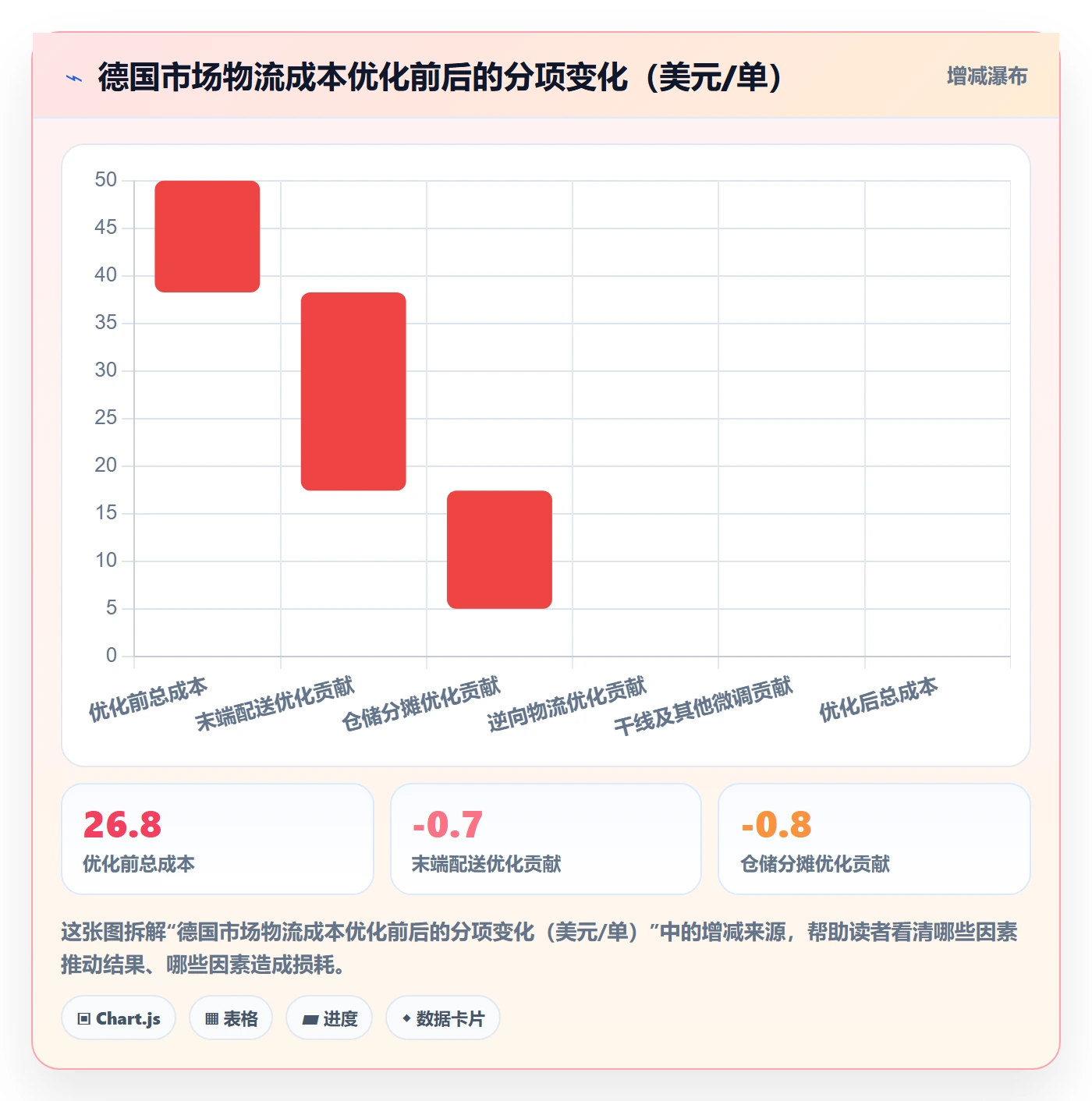 外贸数据分析平台应用思路：围绕国家市场拆解跨境物流