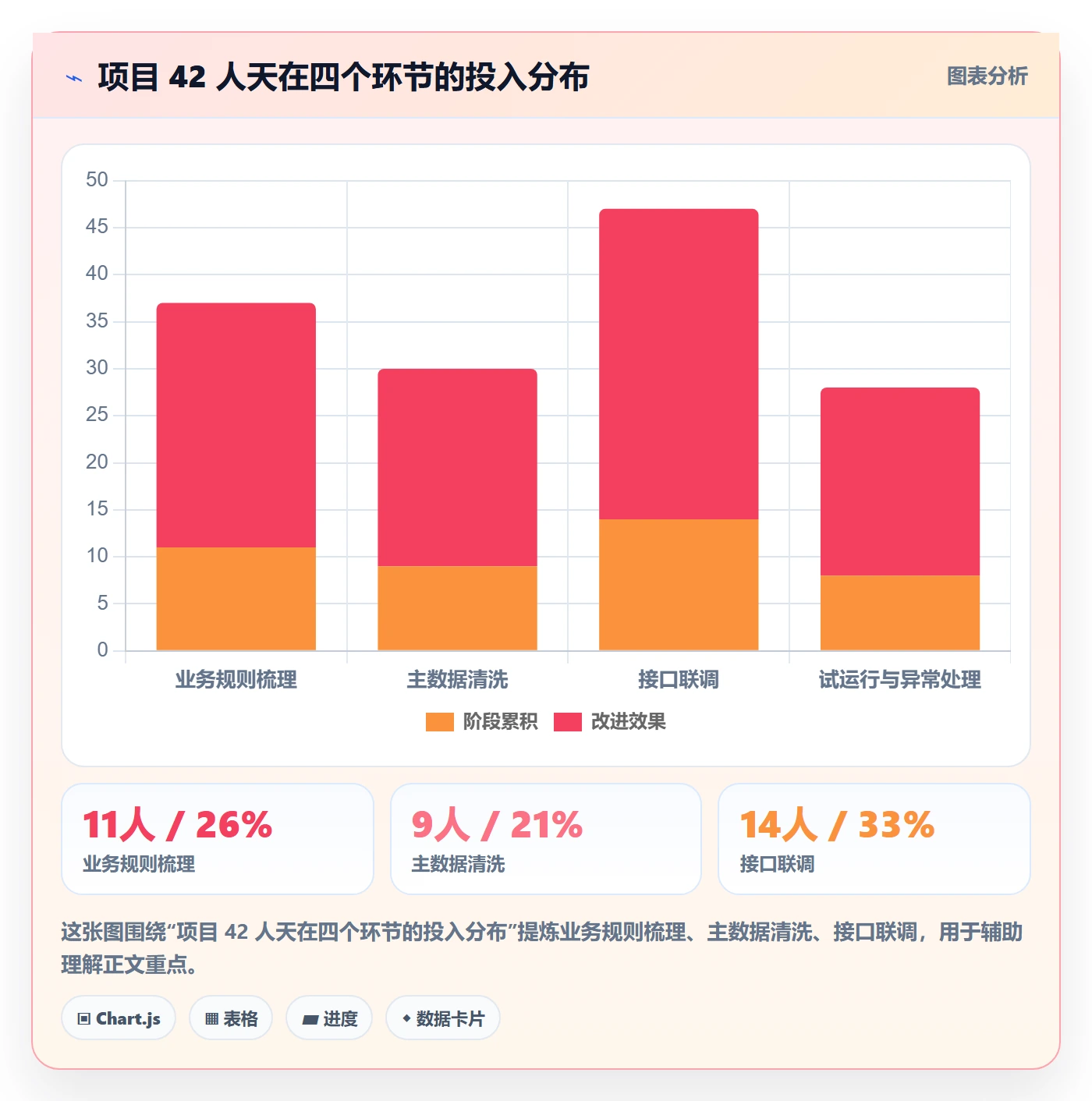 erp跨境电商建设路线：从物流对接到跨境物流分几步