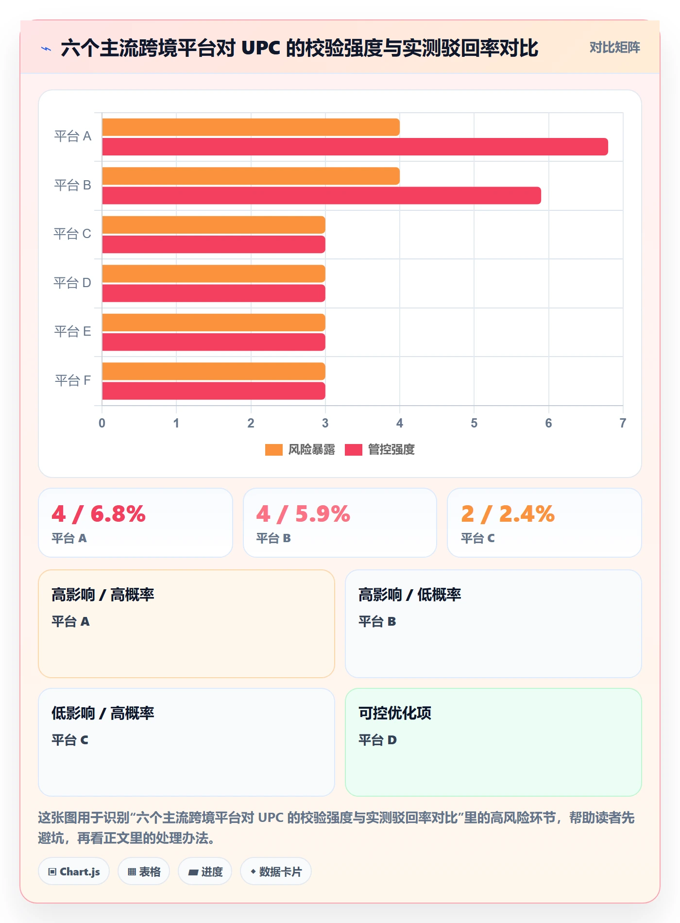 UPC码建设路线：从商品绑定到绩效考核分几步