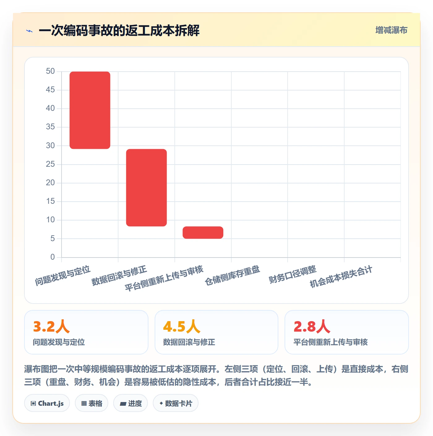 想做好UPC码，先掌握自动化方案中的编码规范