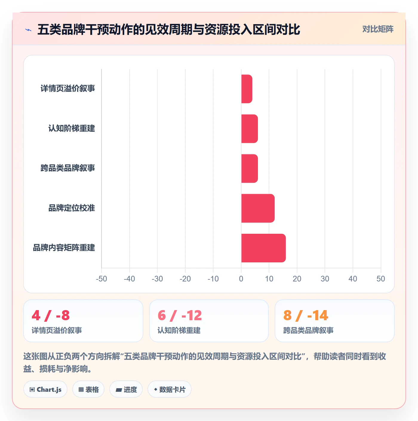 商品分析问题诊断：组合优化如何用品牌建设改进