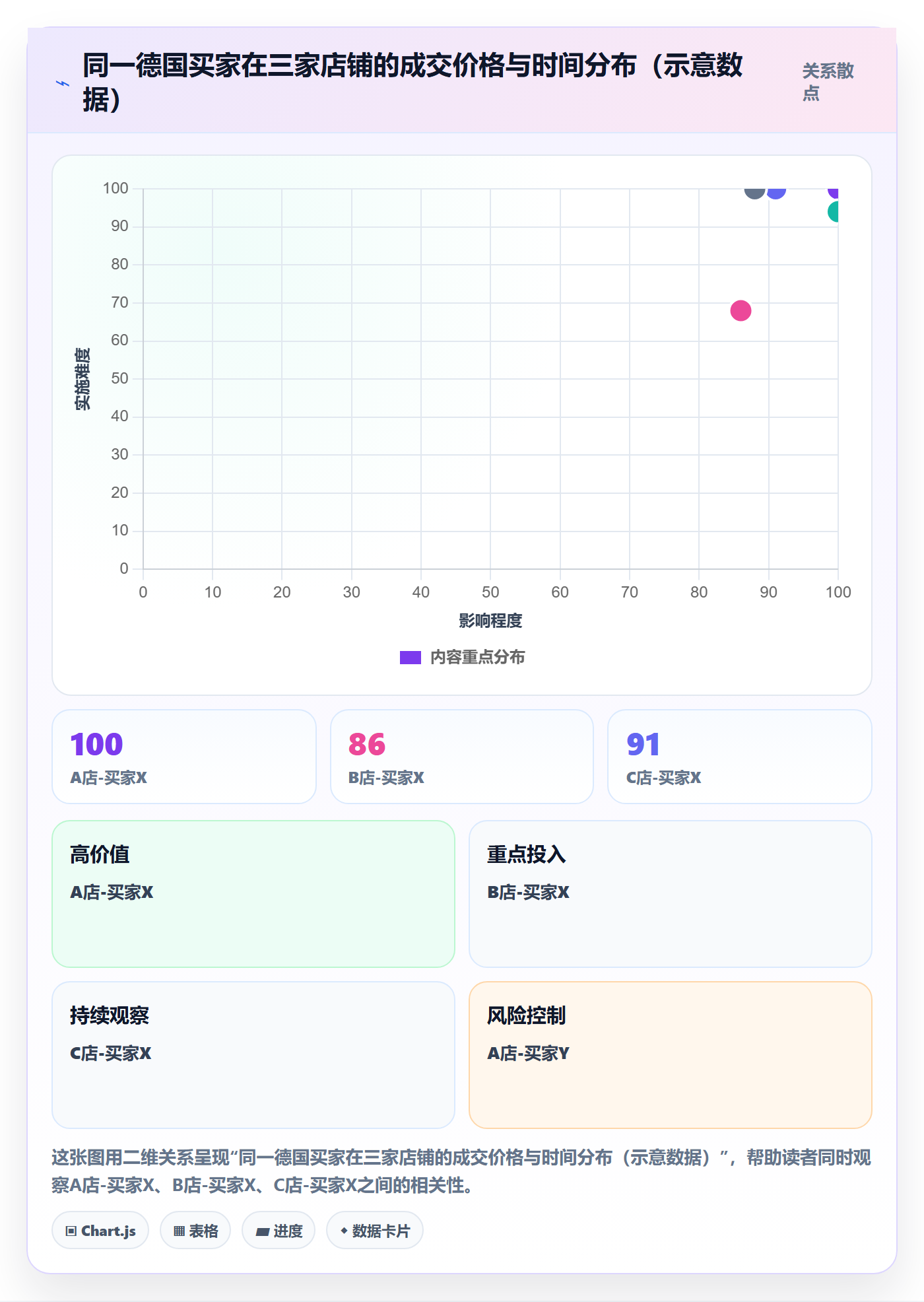 外贸数据分析平台检查方法：通过海关数据评估多店经营质量