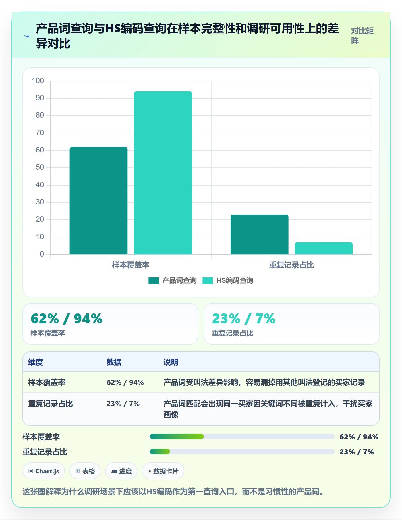 外贸数据分析平台实施路径：买家查询如何完成市场调研