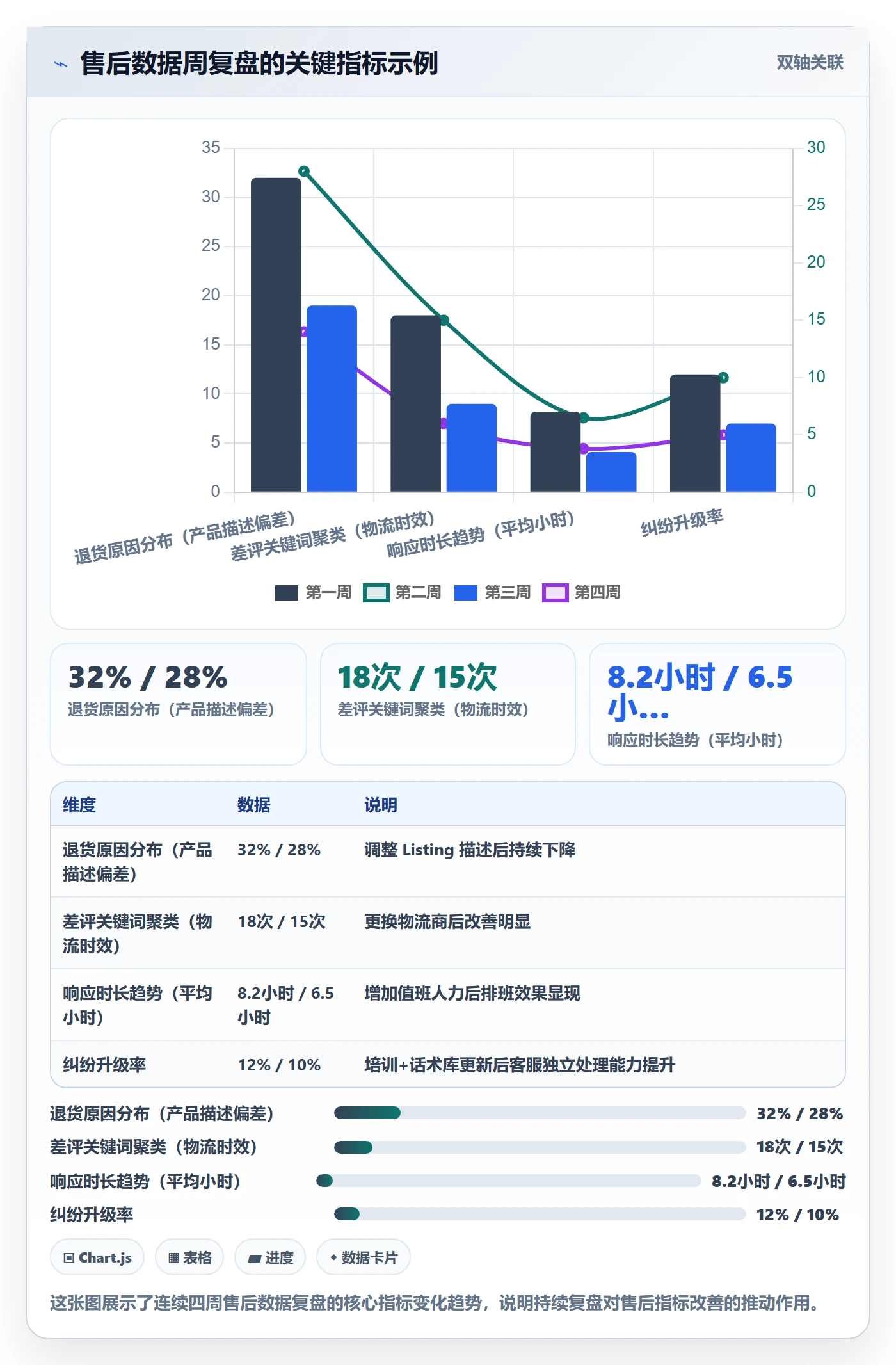 跨境电商一站式服务进阶课：围绕售后服务完善日常管理